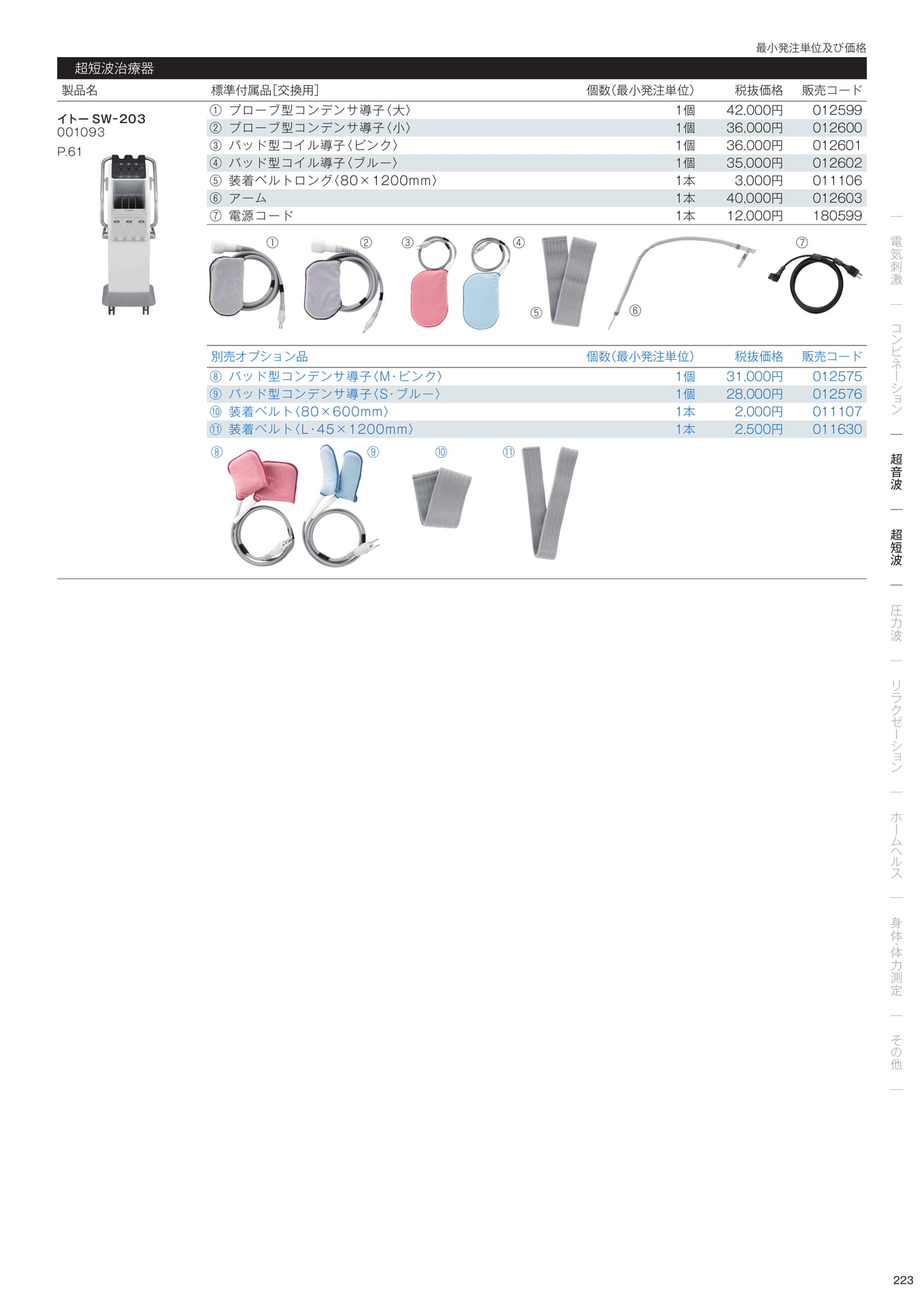 標準付属品/別売オプション品(225ページ目)