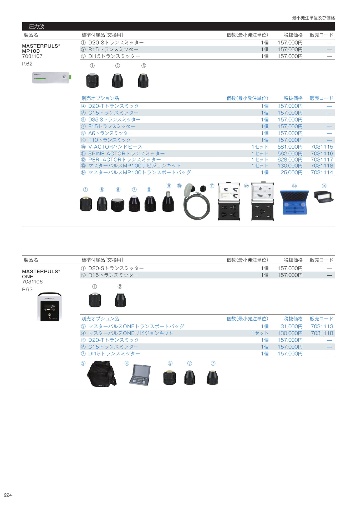 標準付属品/別売オプション品(226ページ目)