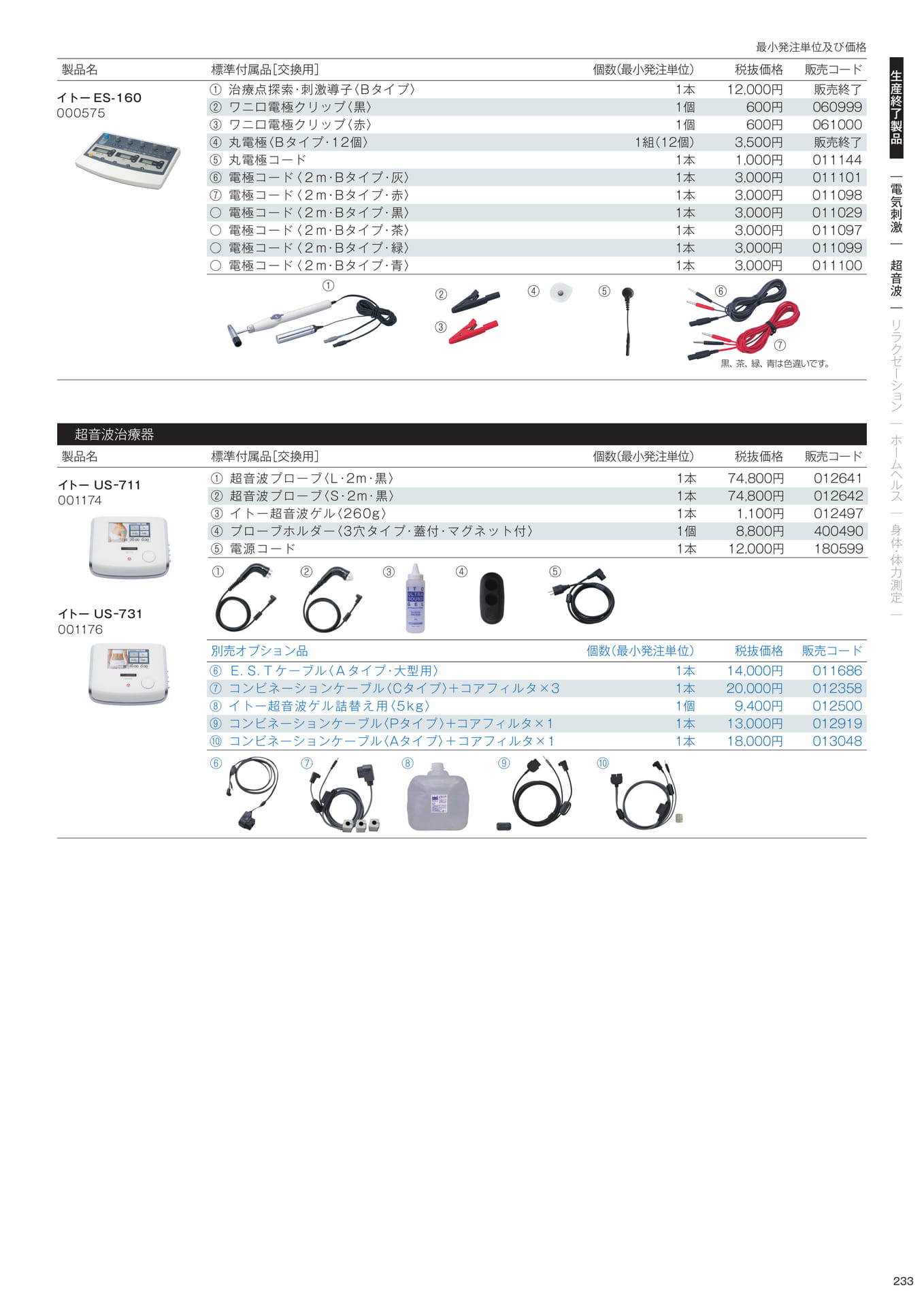 ［生産終了製品］標準付属品／別売オプション品（235ページ目）