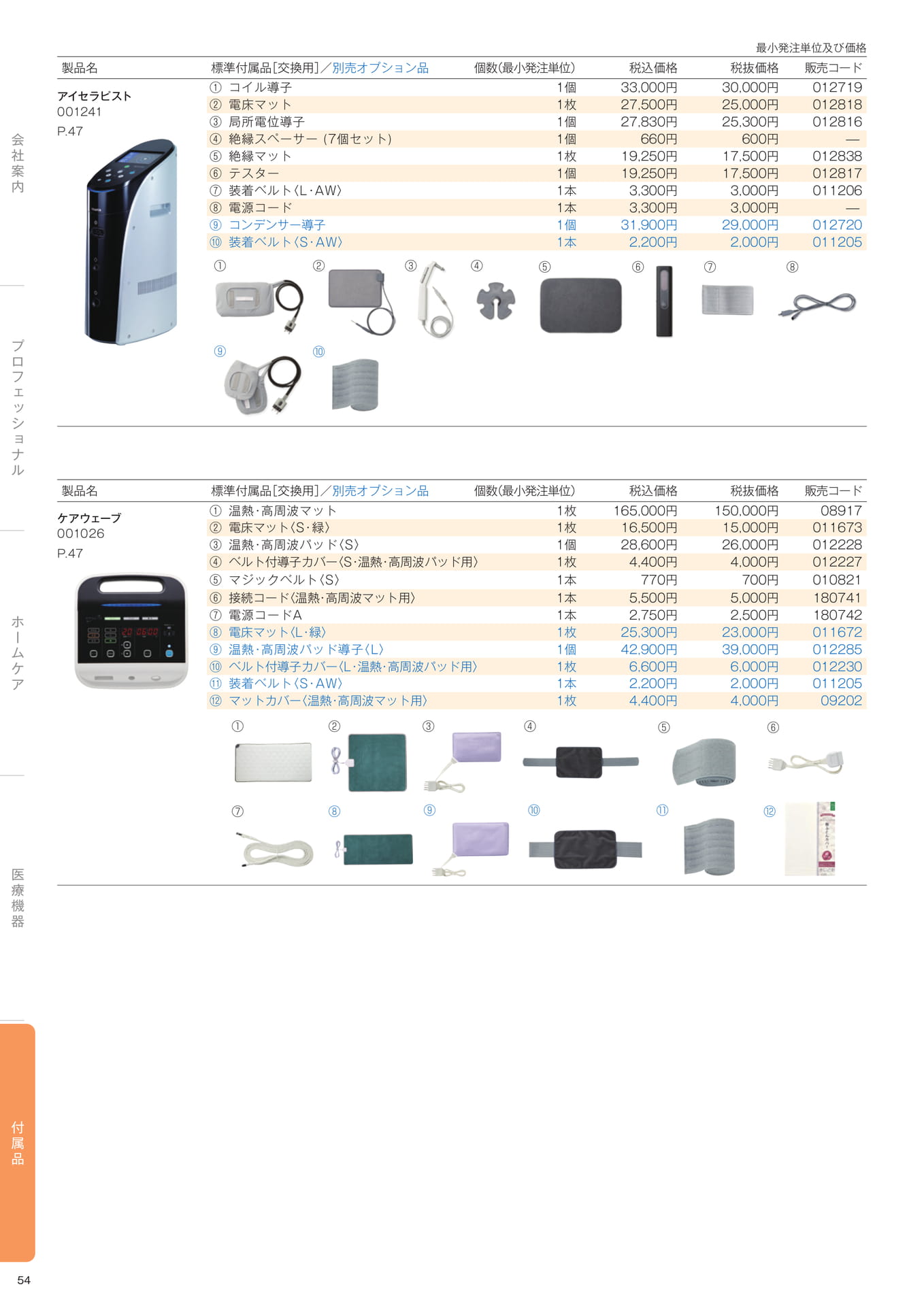 Page (追加)1(56ページ目)