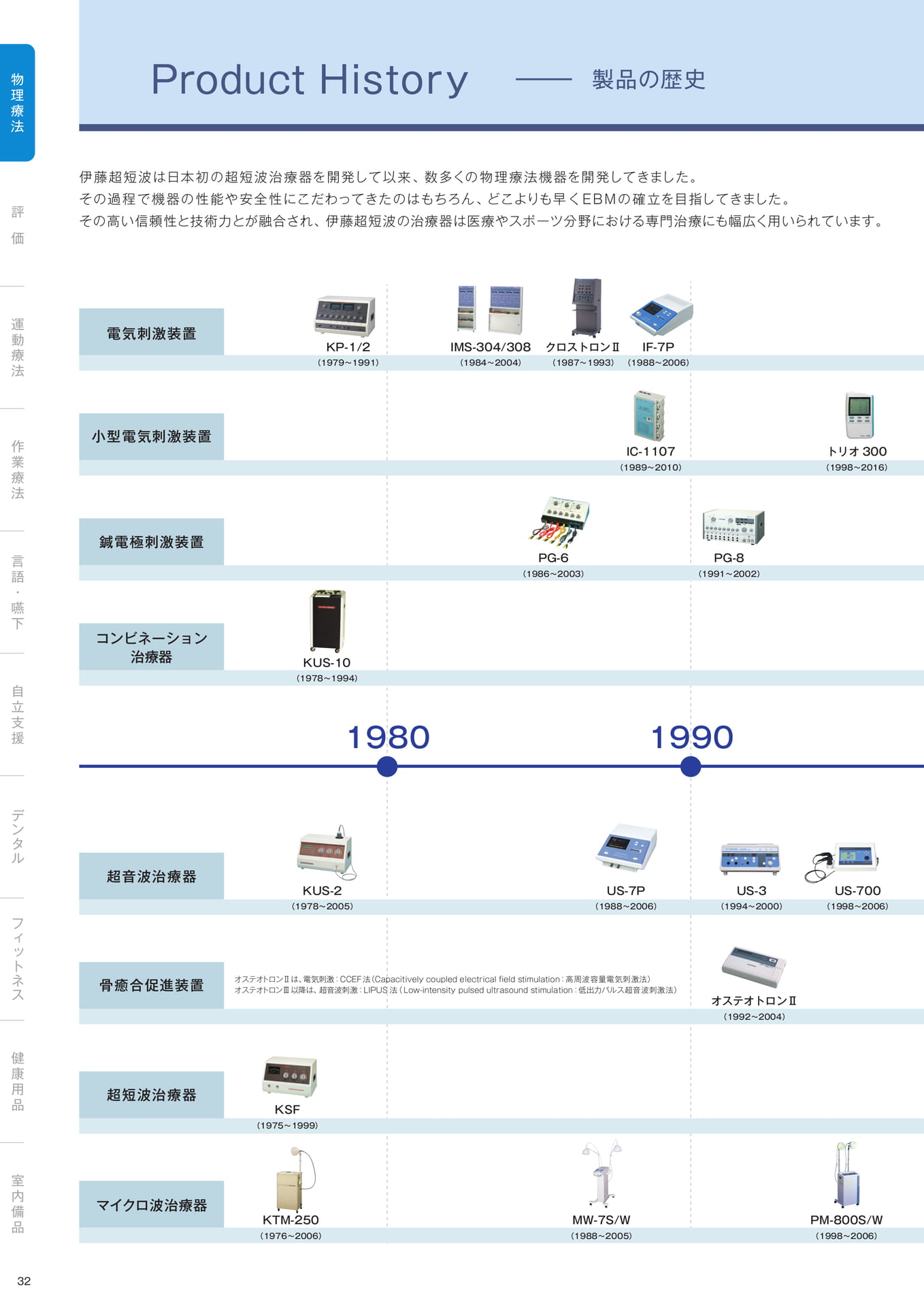 ［物理療法］製品の歴史（34ページ目）