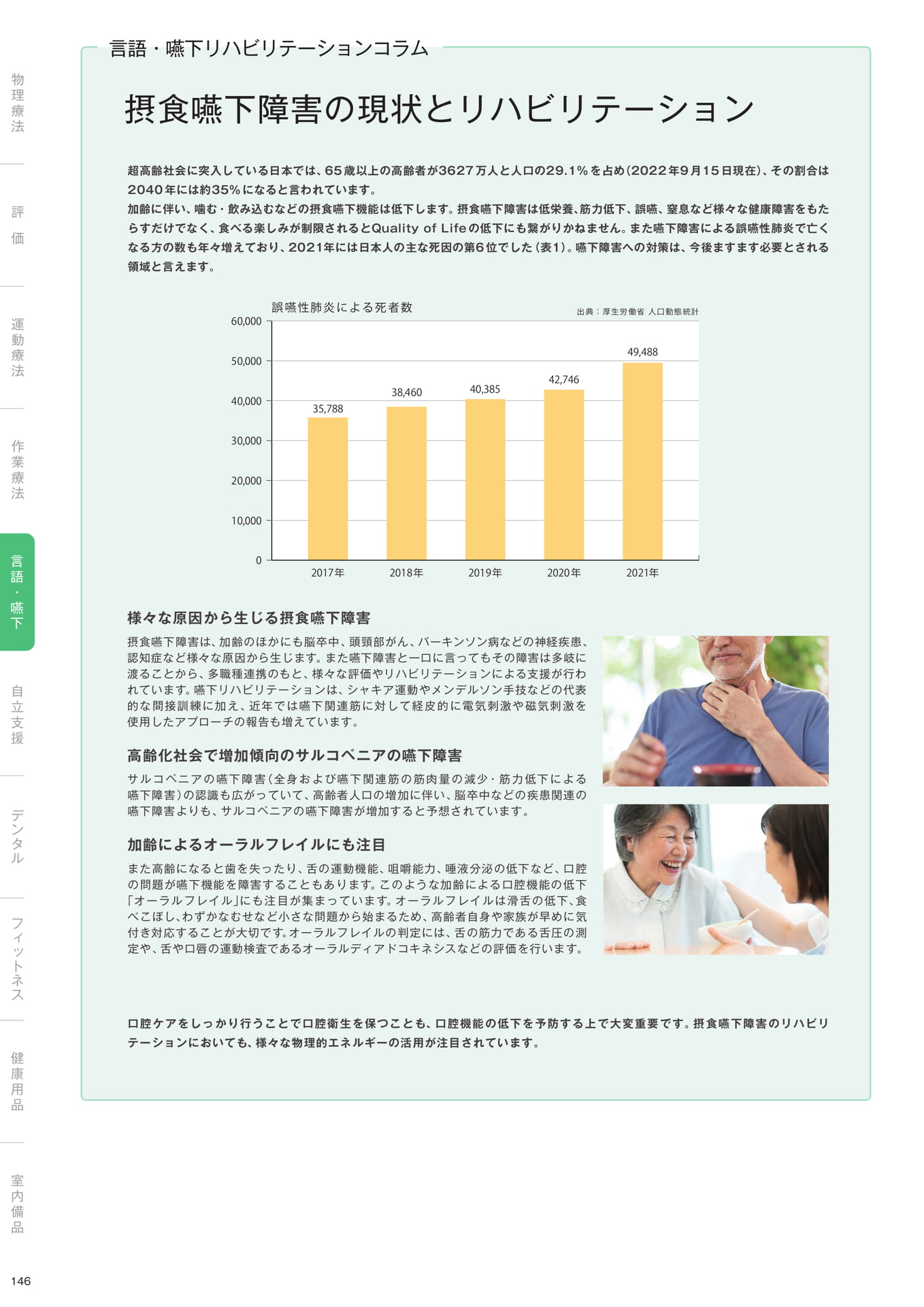 ［言語・嚥下］摂食嚥下障害の現状とリハビリテーション（148ページ目）