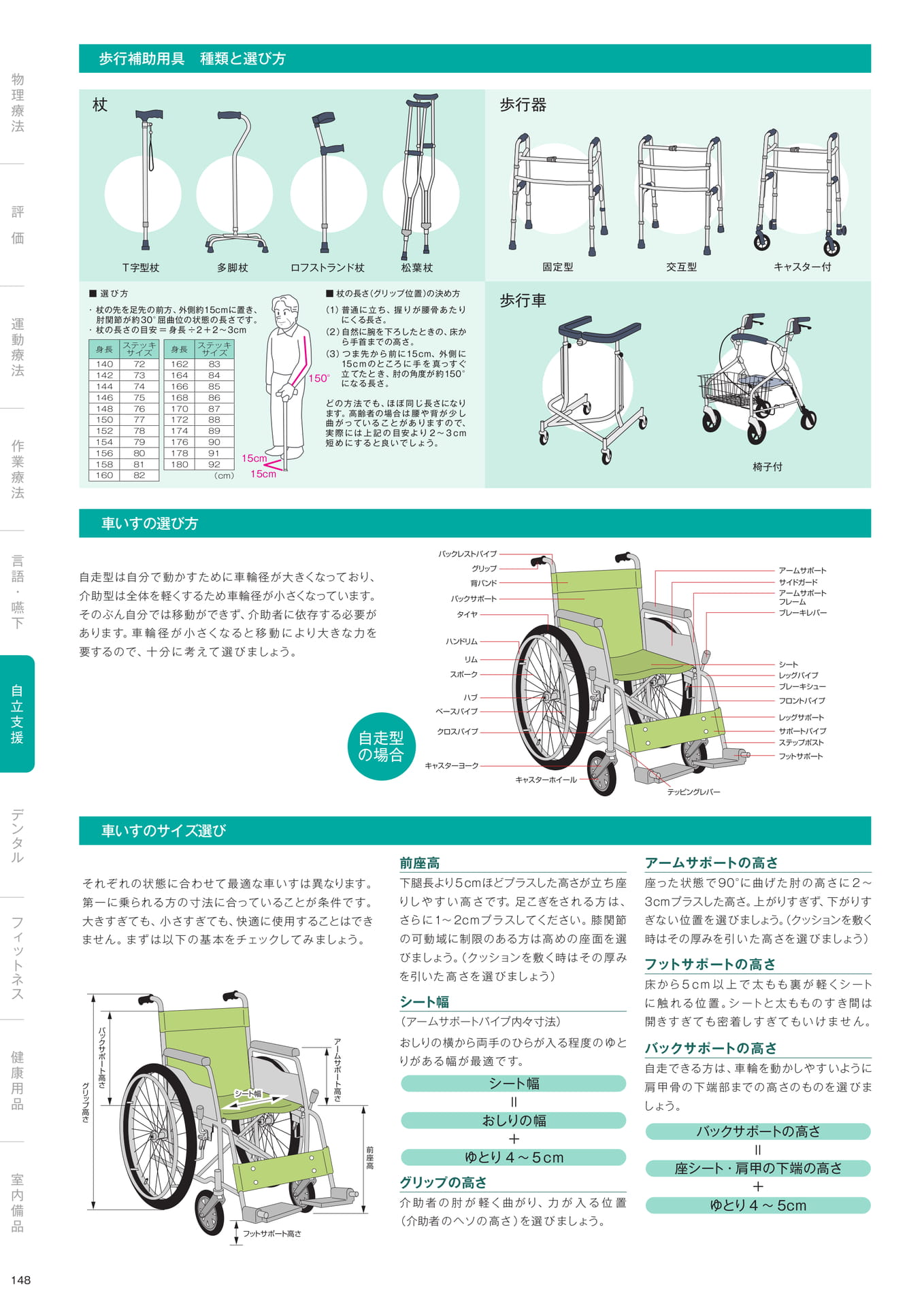 ［自立支援］（150ページ目）