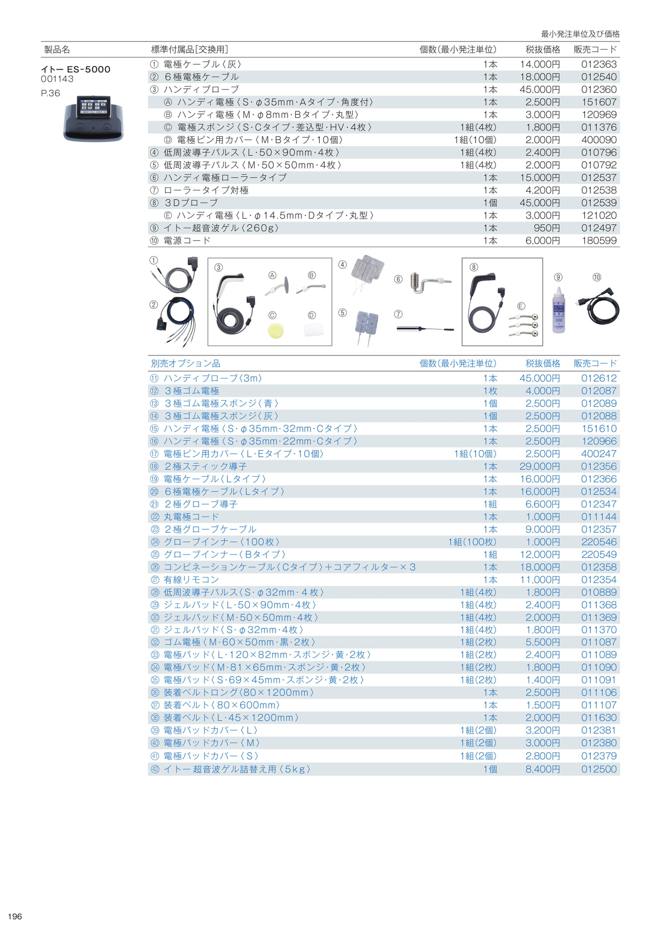標準付属品/別売オプション品(198ページ目)