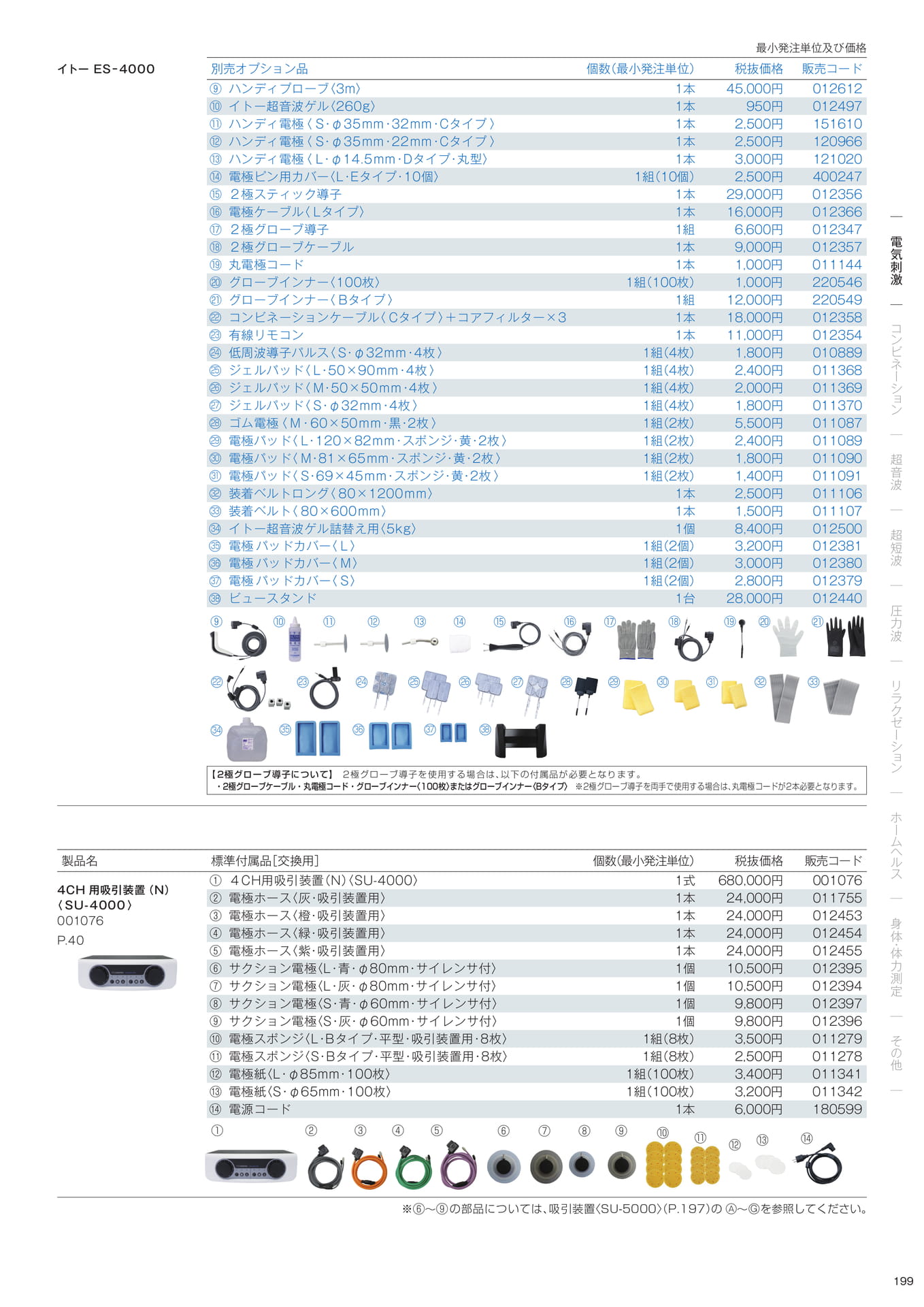 標準付属品/別売オプション品(201ページ目)