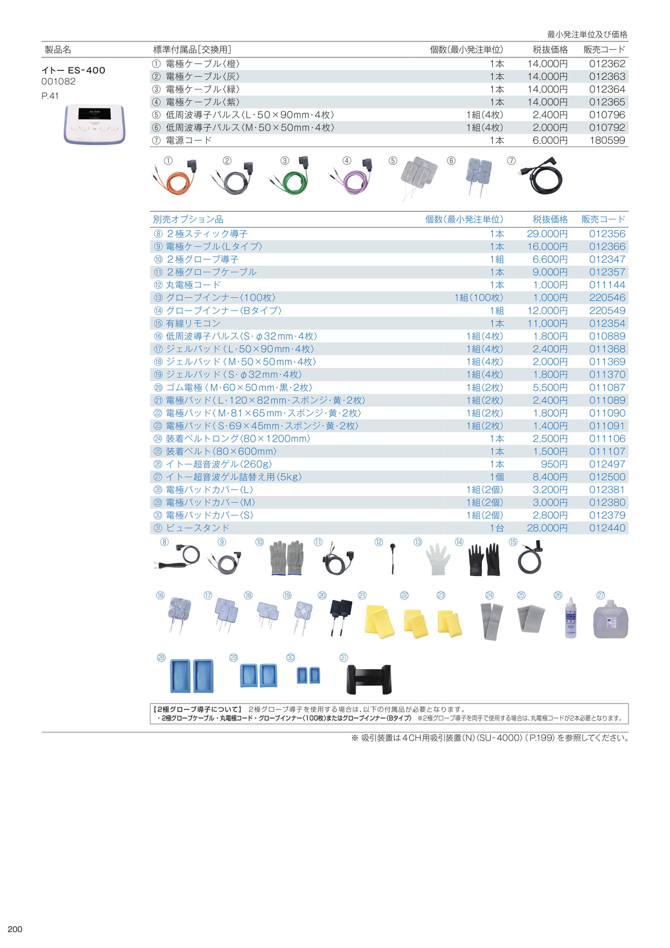 標準付属品/別売オプション品(202ページ目)