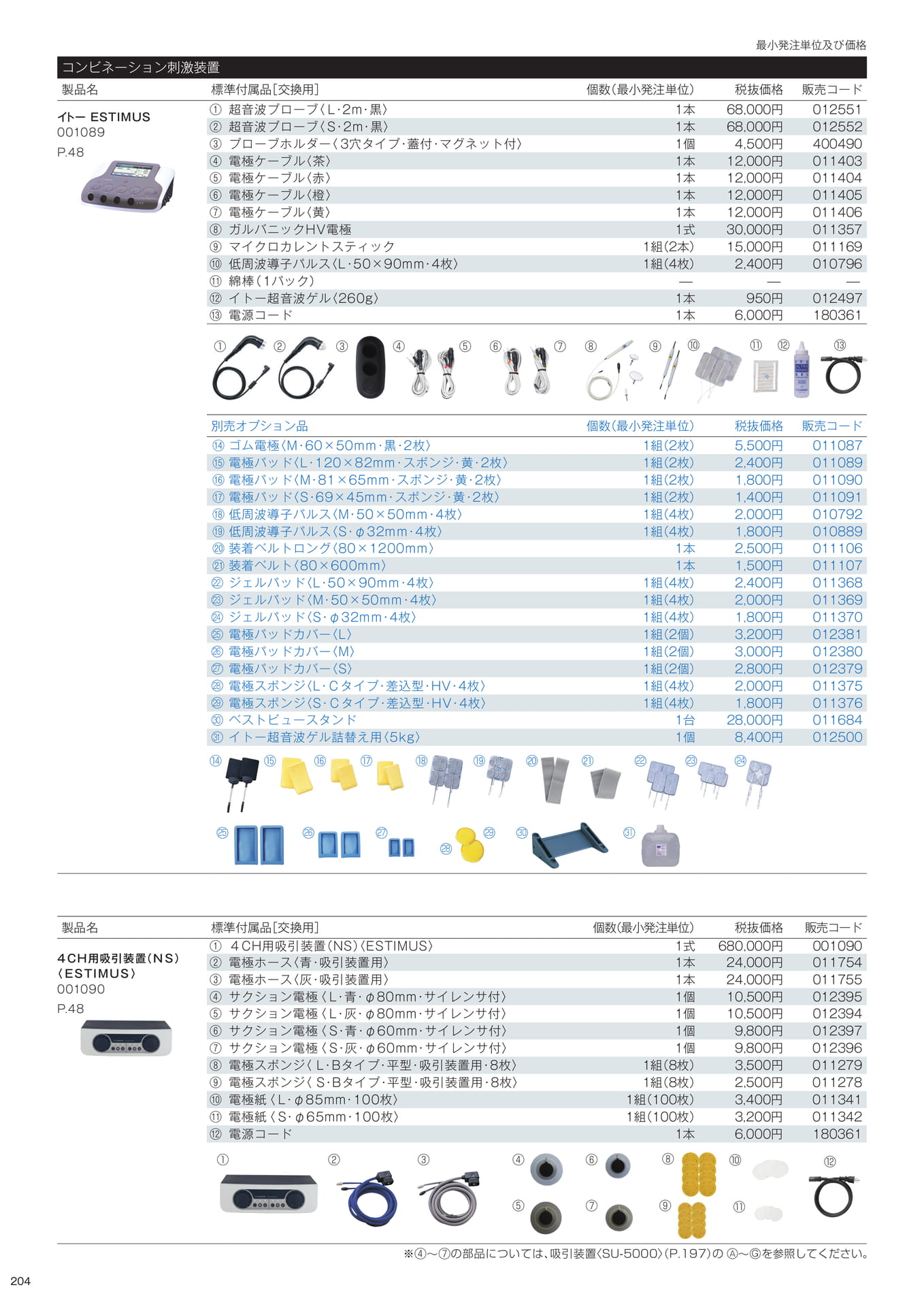 標準付属品/別売オプション品(206ページ目)