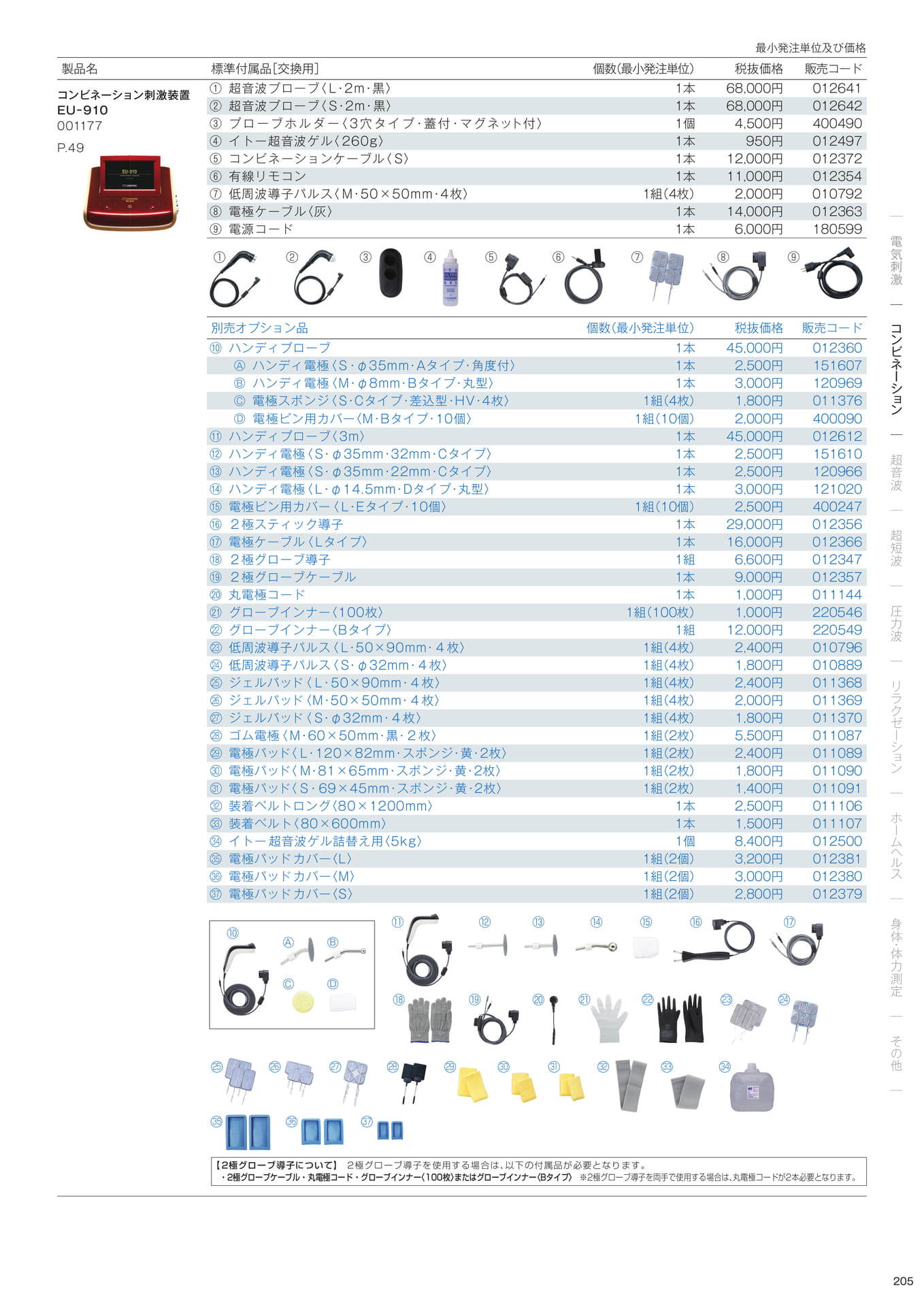 標準付属品/別売オプション品(207ページ目)