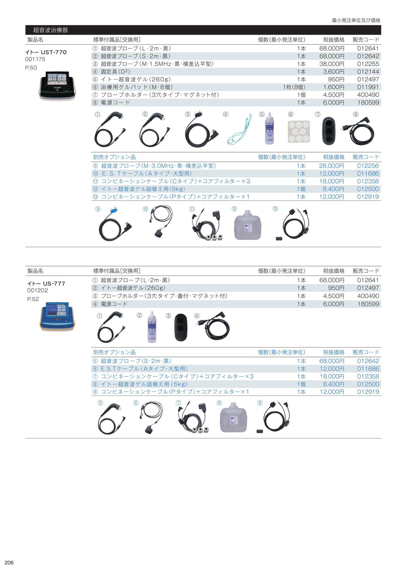 標準付属品/別売オプション品(208ページ目)