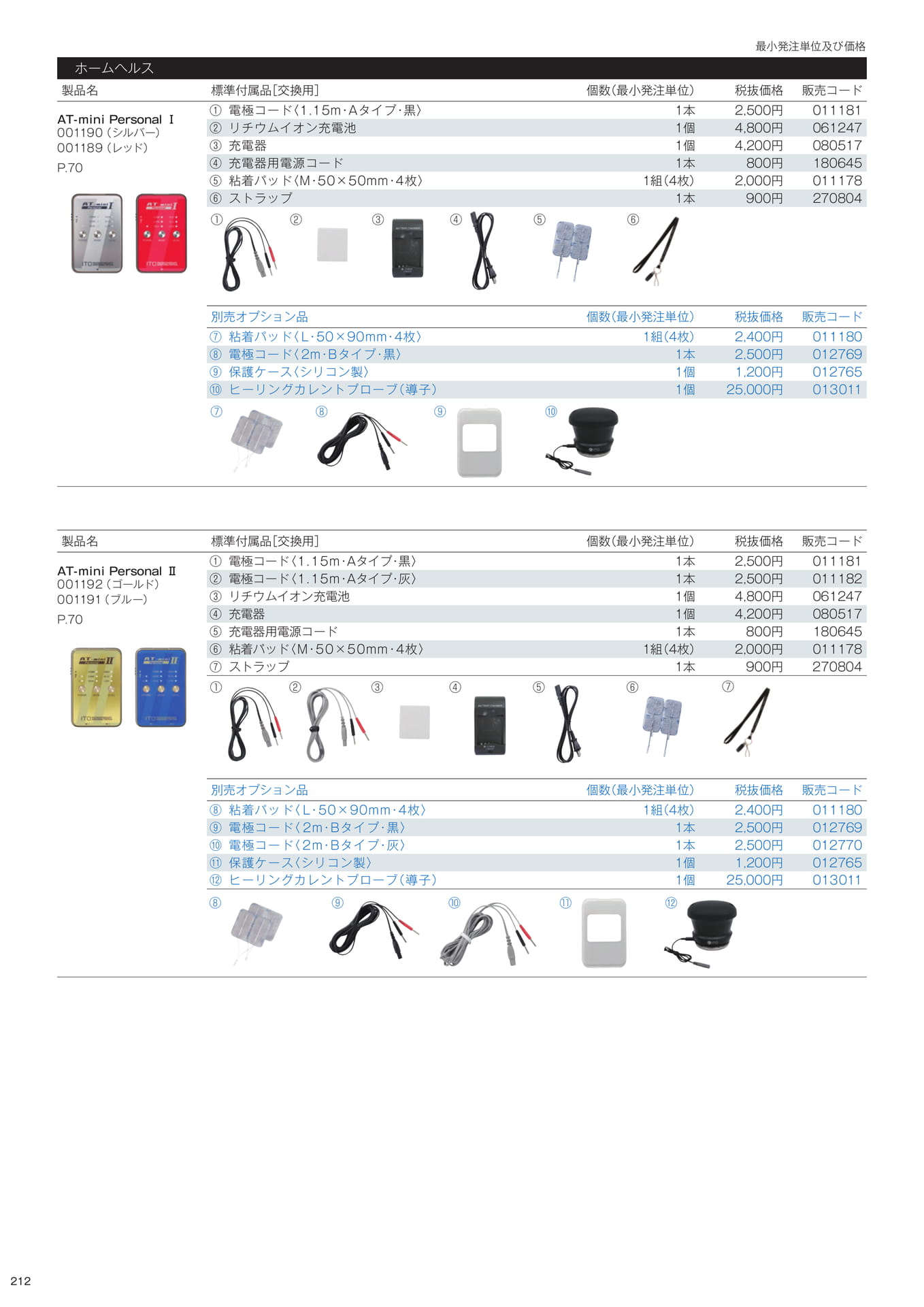 標準付属品/別売オプション品(214ページ目)
