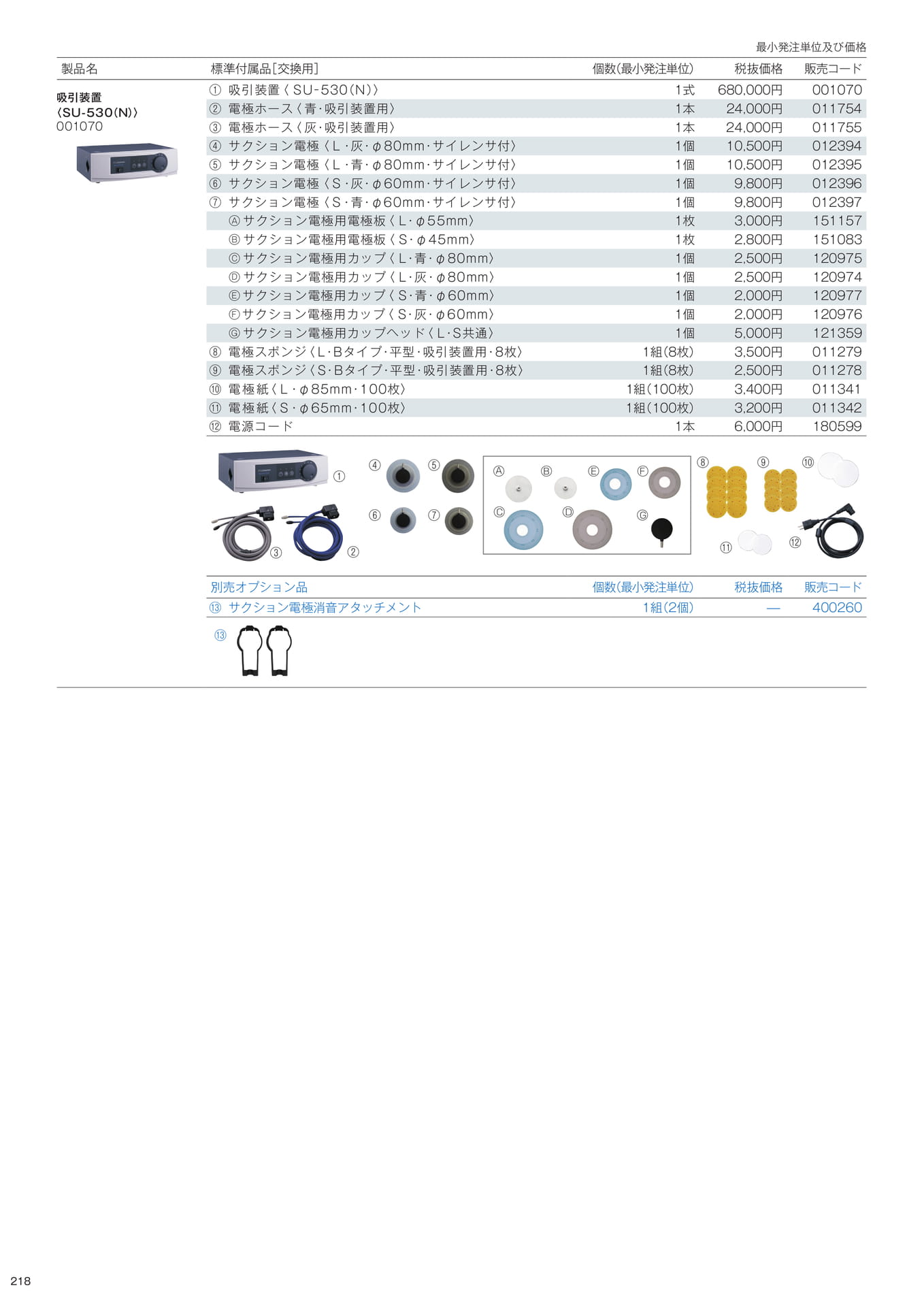［生産終了製品］標準付属品／別売オプション品（220ページ目）