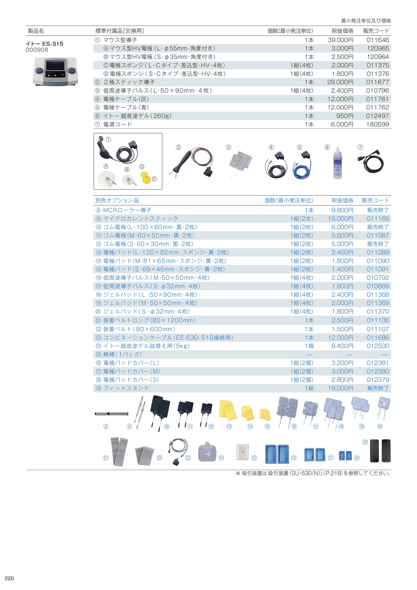 ［生産終了製品］標準付属品／別売オプション品（222ページ目）