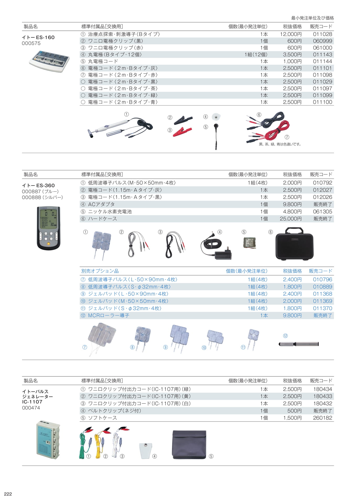 ［生産終了製品］標準付属品／別売オプション品（224ページ目）
