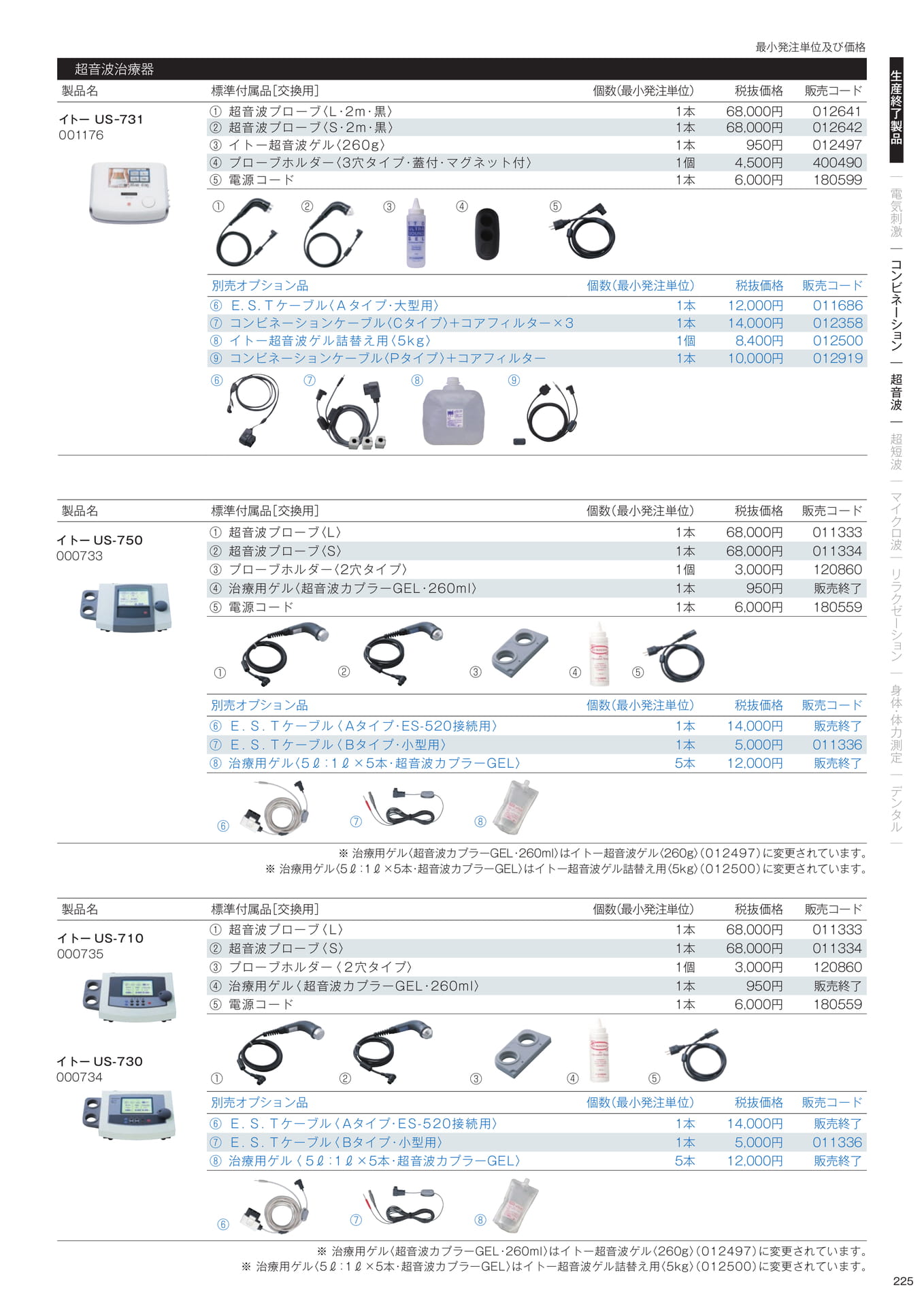 ［生産終了製品］標準付属品／別売オプション品（227ページ目）