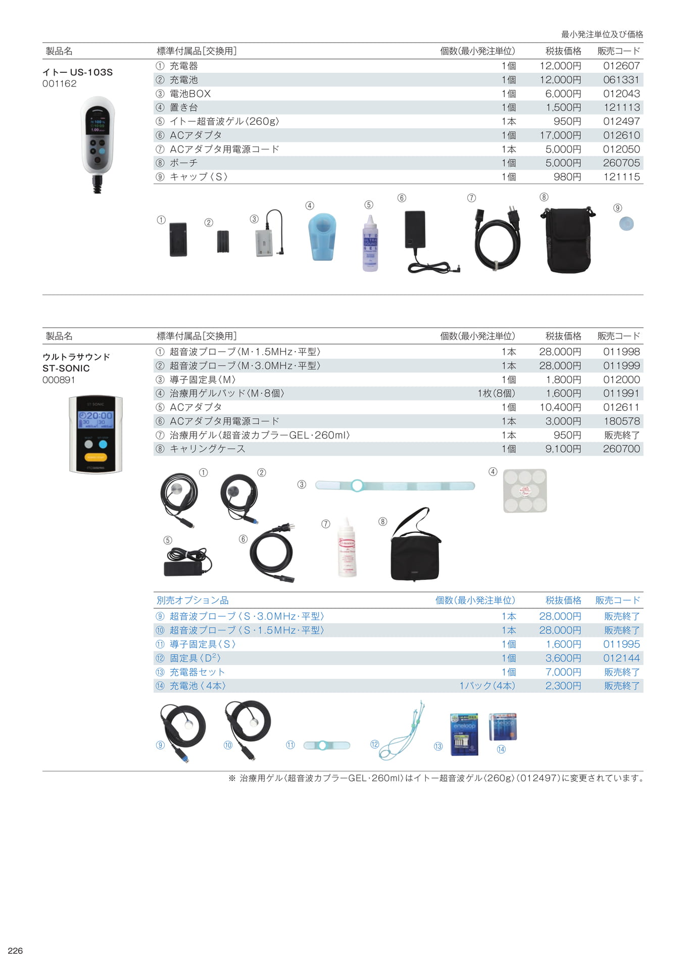［生産終了製品］標準付属品／別売オプション品（228ページ目）