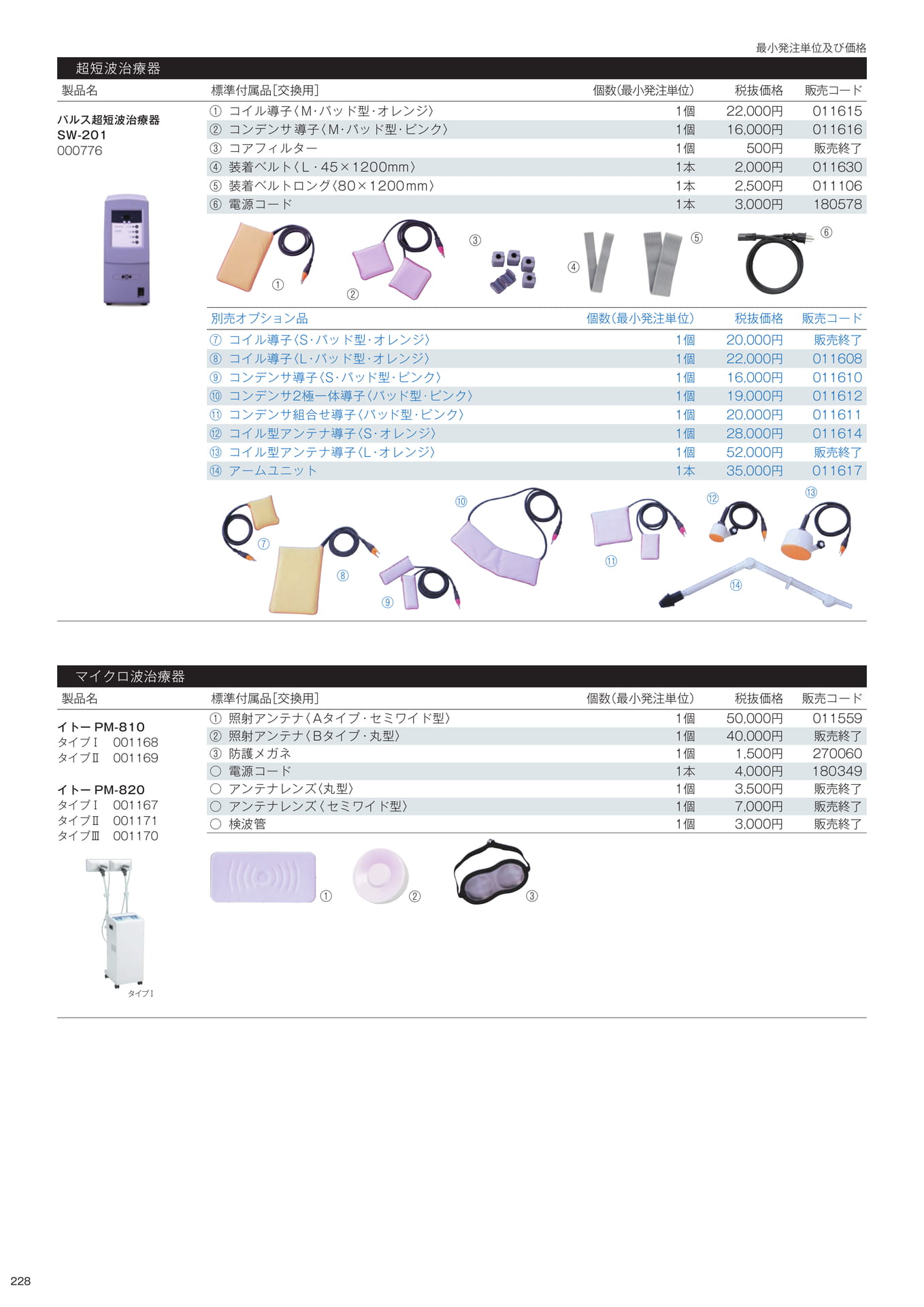 ［生産終了製品］標準付属品／別売オプション品（230ページ目）
