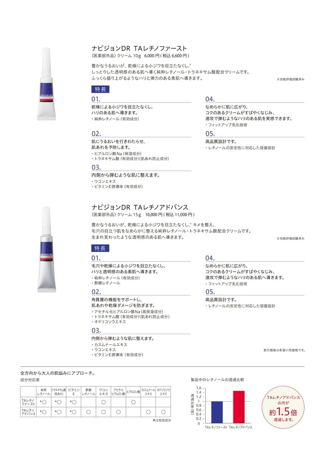 Page 3（3ページ目）