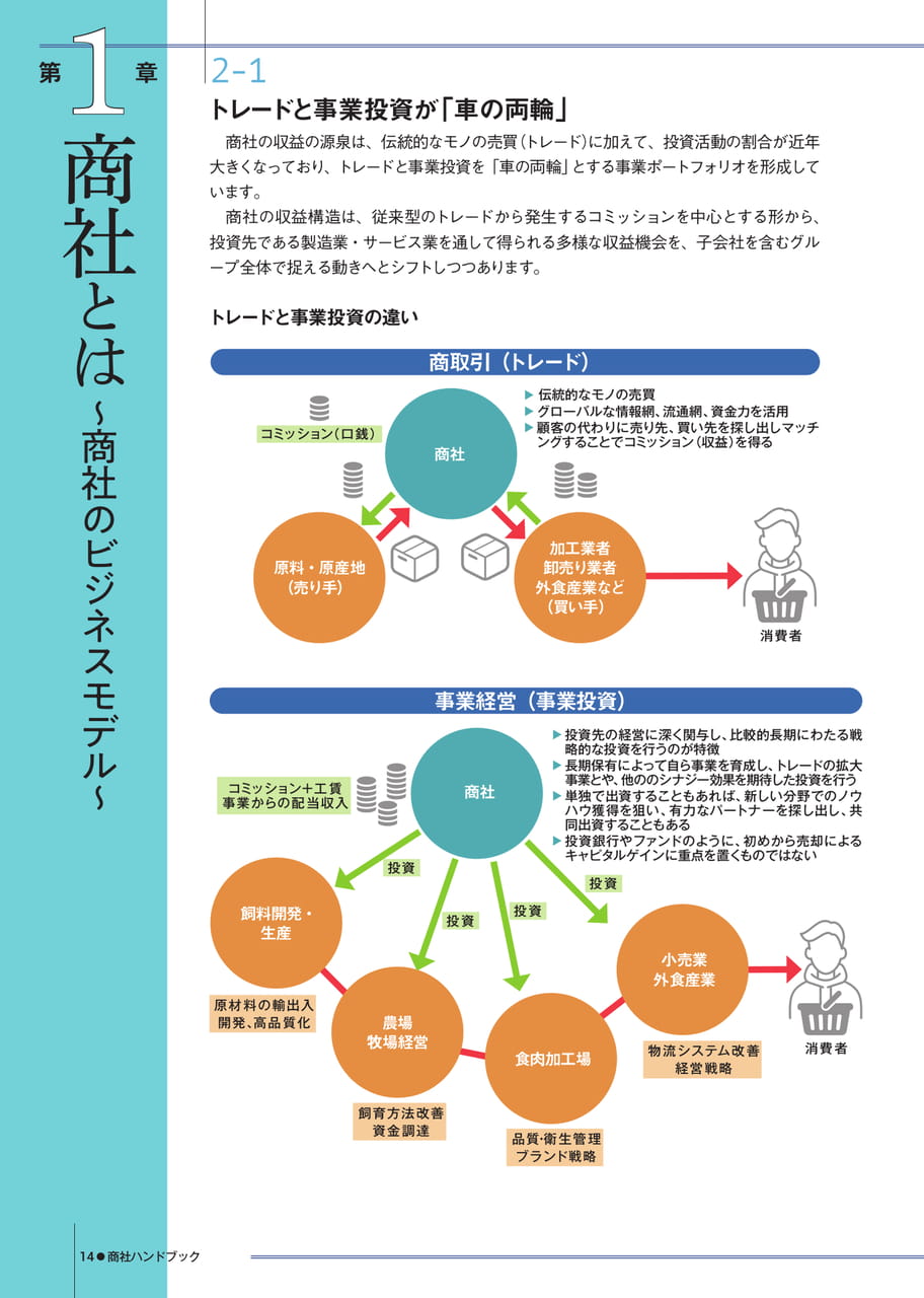 Page 14(14ページ目)