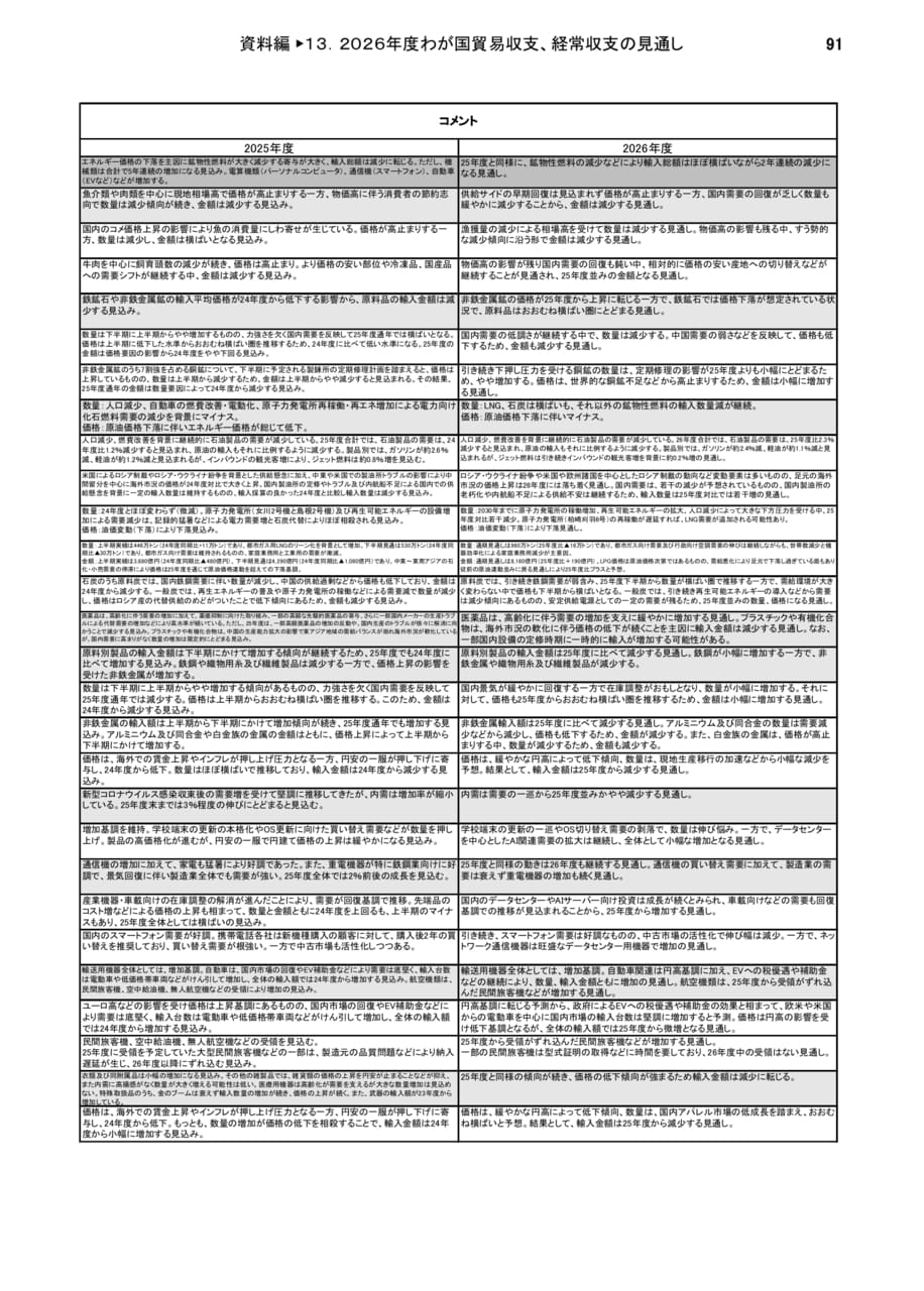 Page 101（101ページ目）