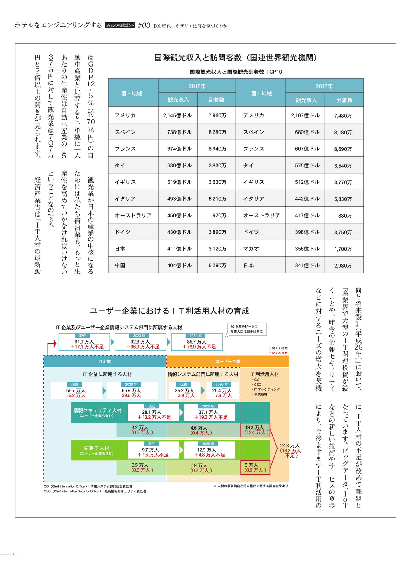 ページ（13ページ目）
