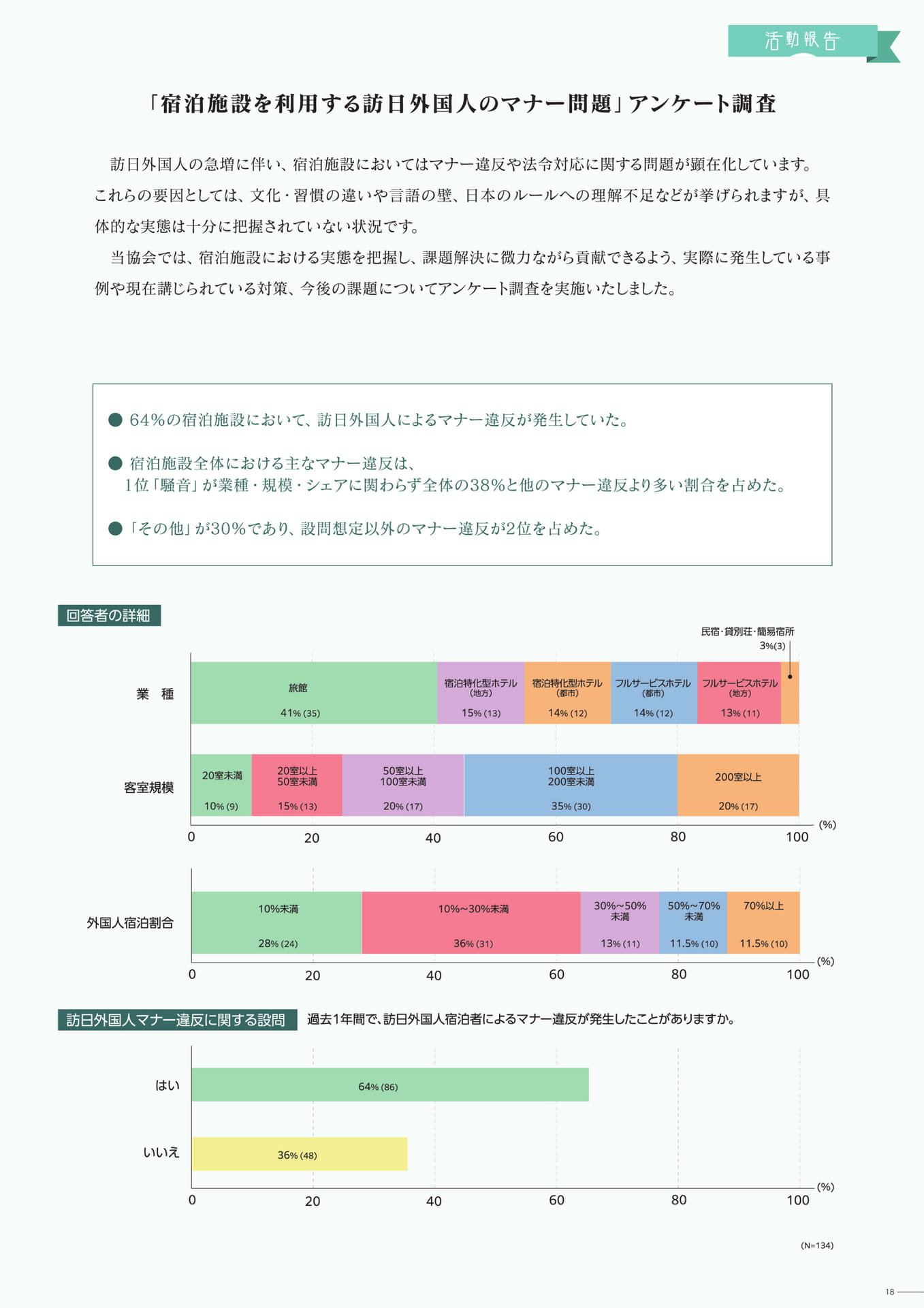 ページ（18ページ目）
