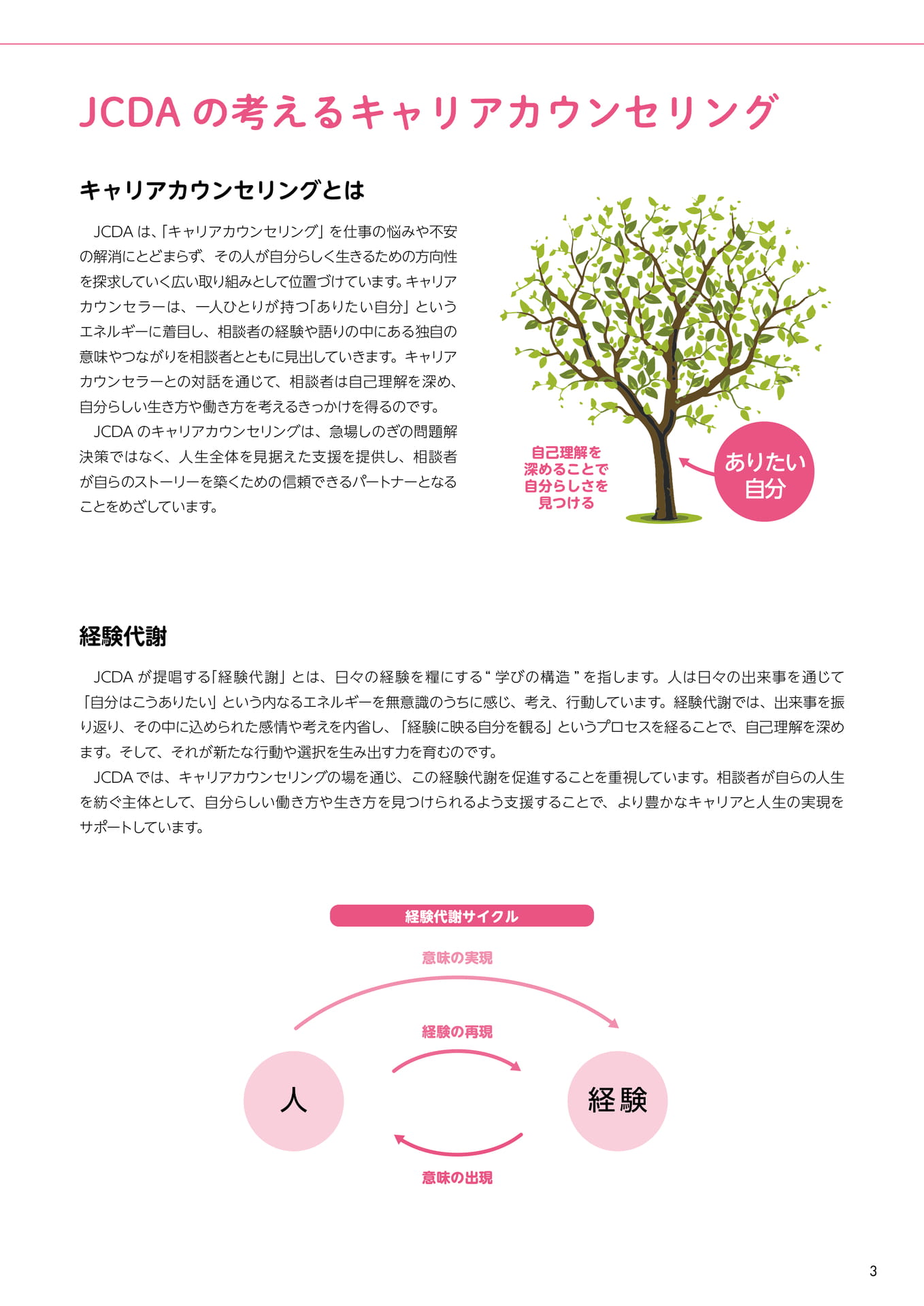 Page 05(5ページ目)