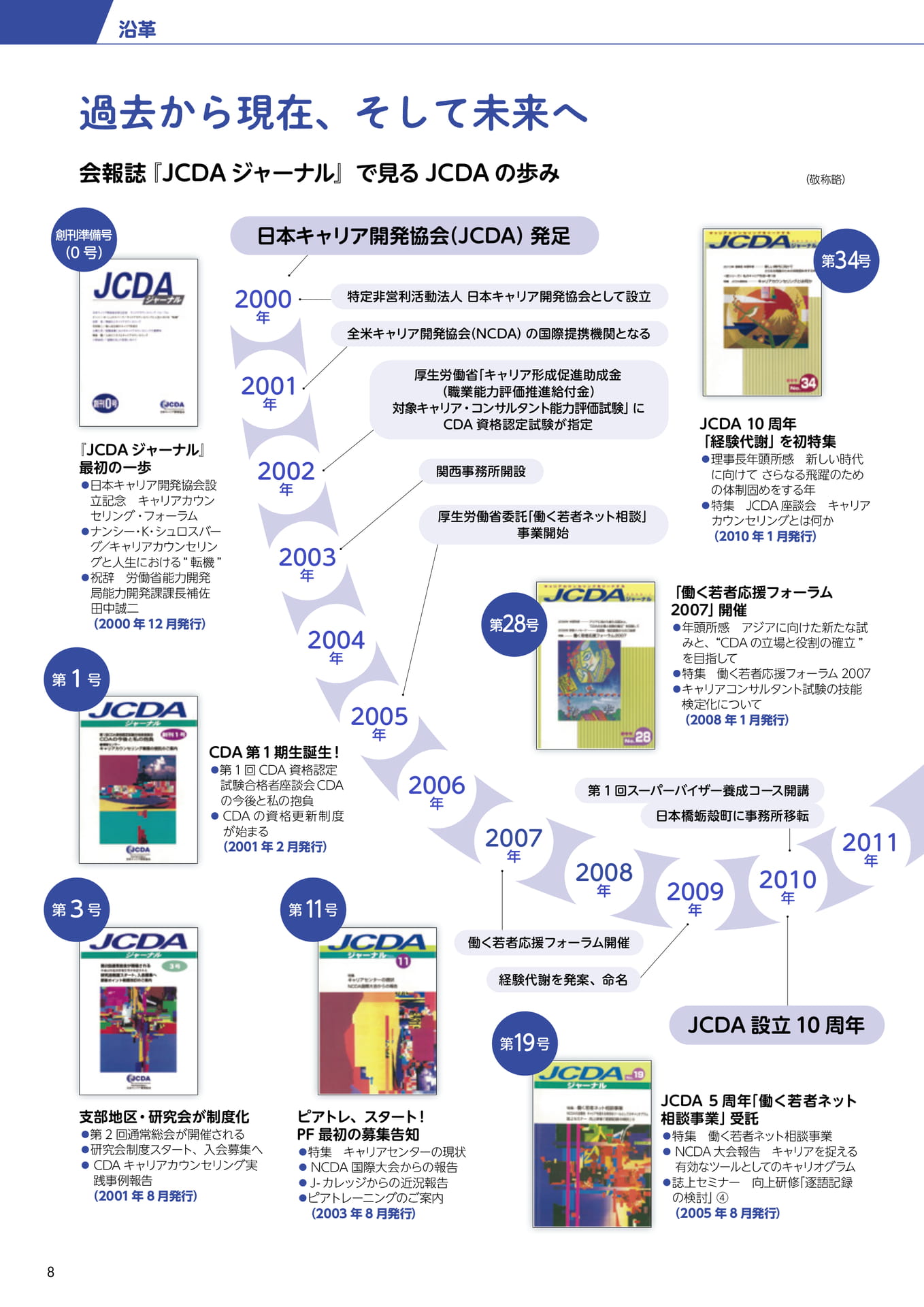 Page 10(10ページ目)