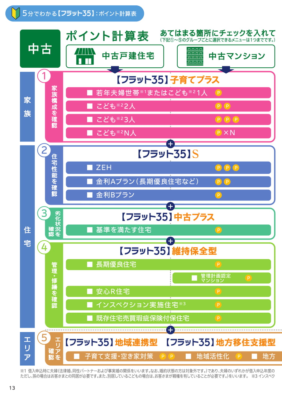 Page 14（14ページ目）