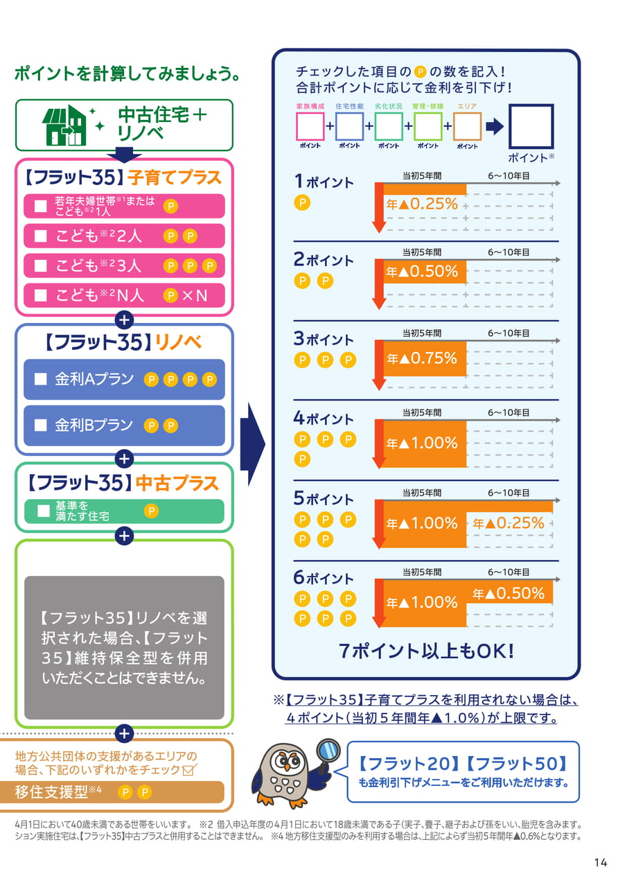 Page 15（15ページ目）