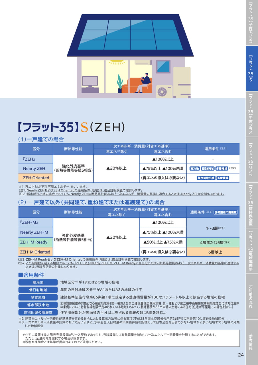 Page 25（25ページ目）