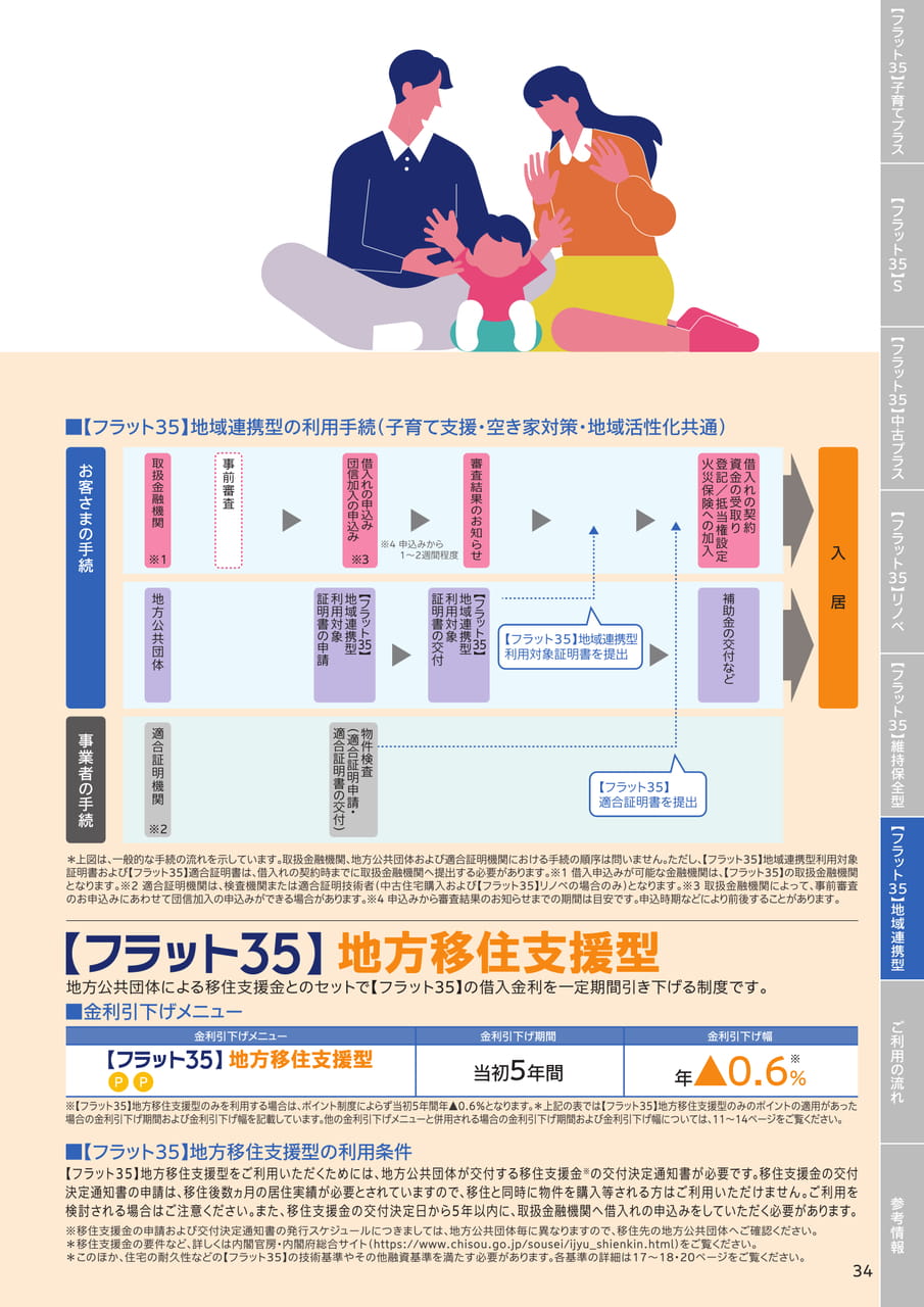 Page 35（35ページ目）