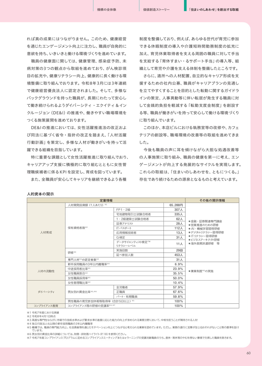 Page 61(61ページ目)