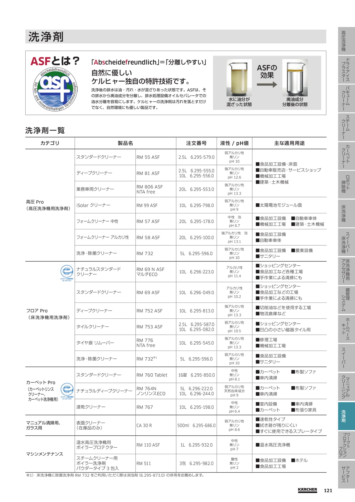 Page 121（121ページ目）