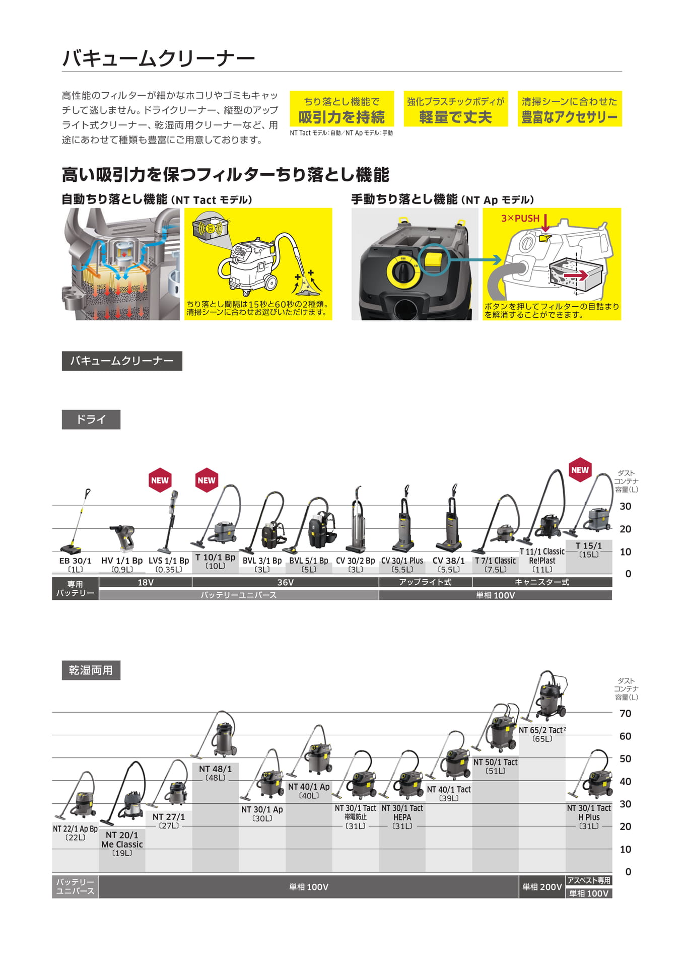 Page 2(2ページ目)