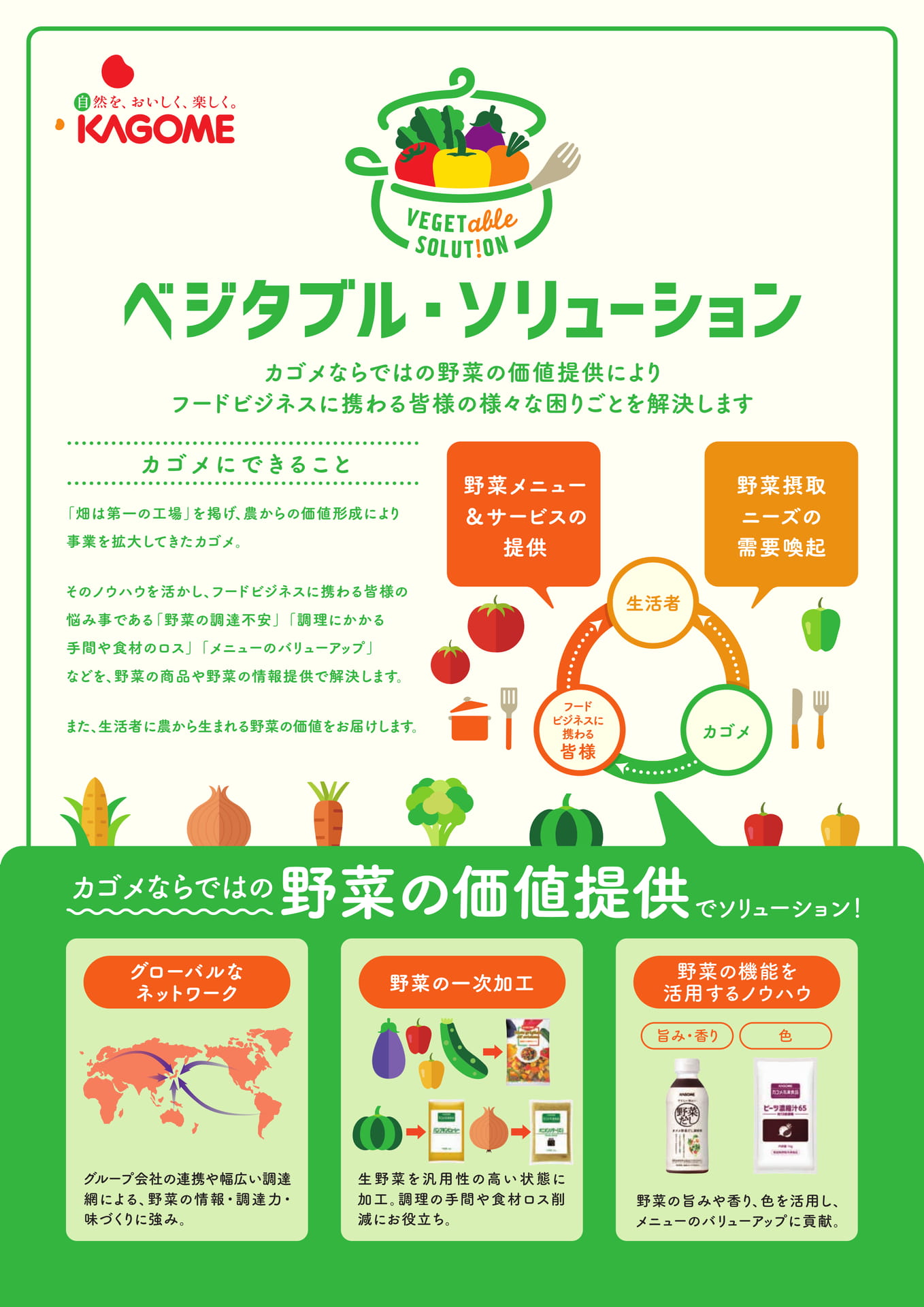 カゴメにできること(2ページ目)