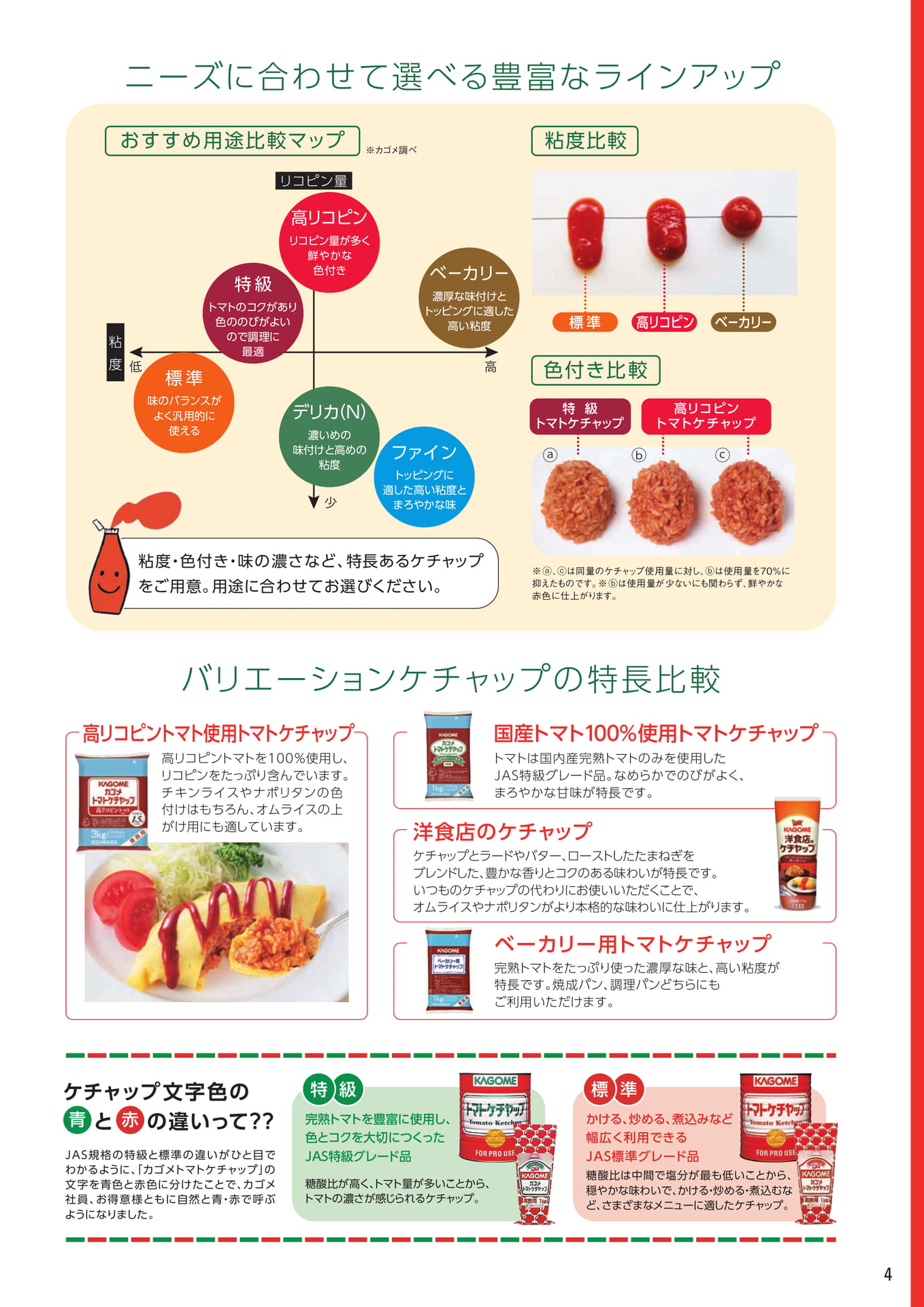 ケチャップの特長比較(5ページ目)