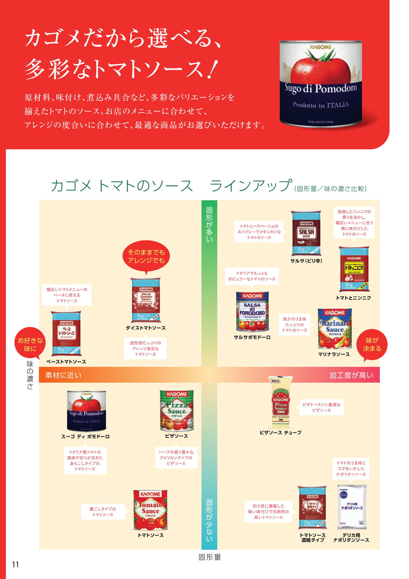 トマトソースラインアップ(12ページ目)