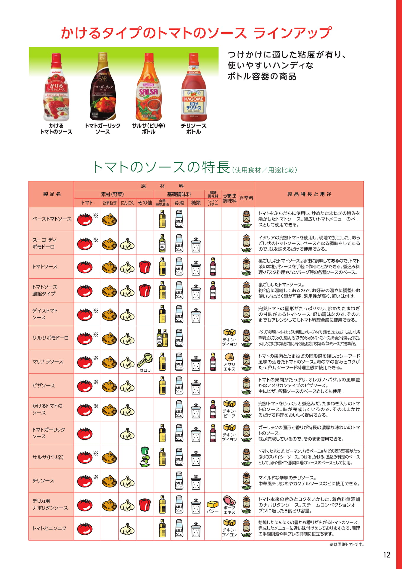 トマトソースの特長比較(13ページ目)