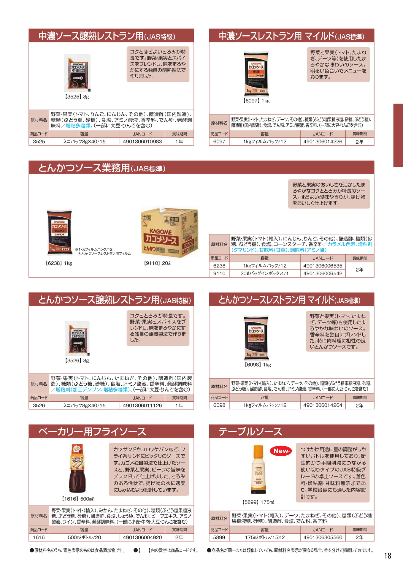 ソース(中濃・とんかつ)(19ページ目)