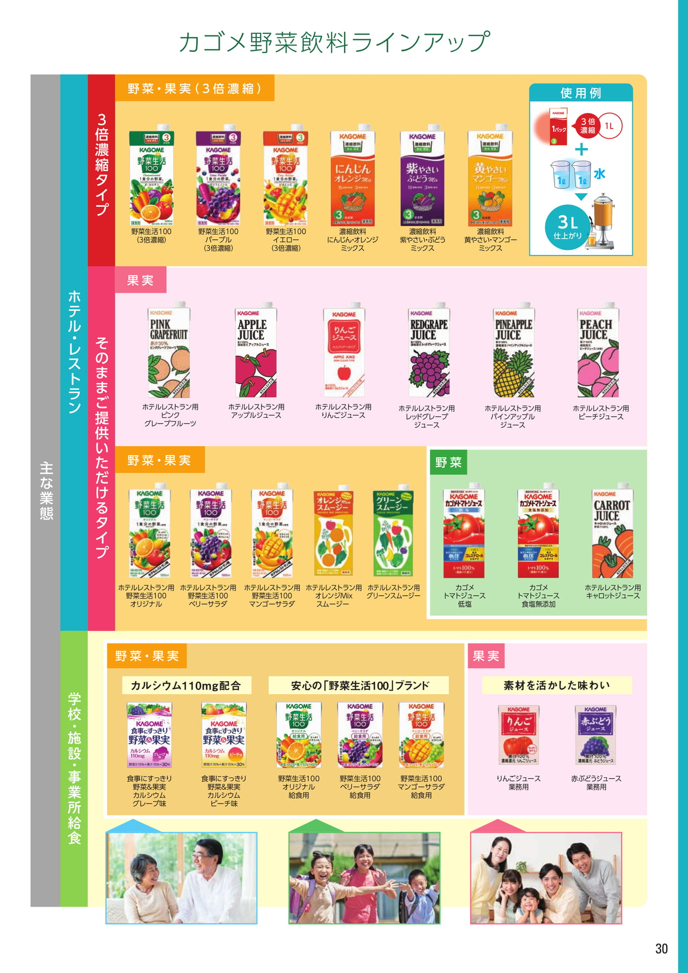 野菜飲料ラインアップ(31ページ目)