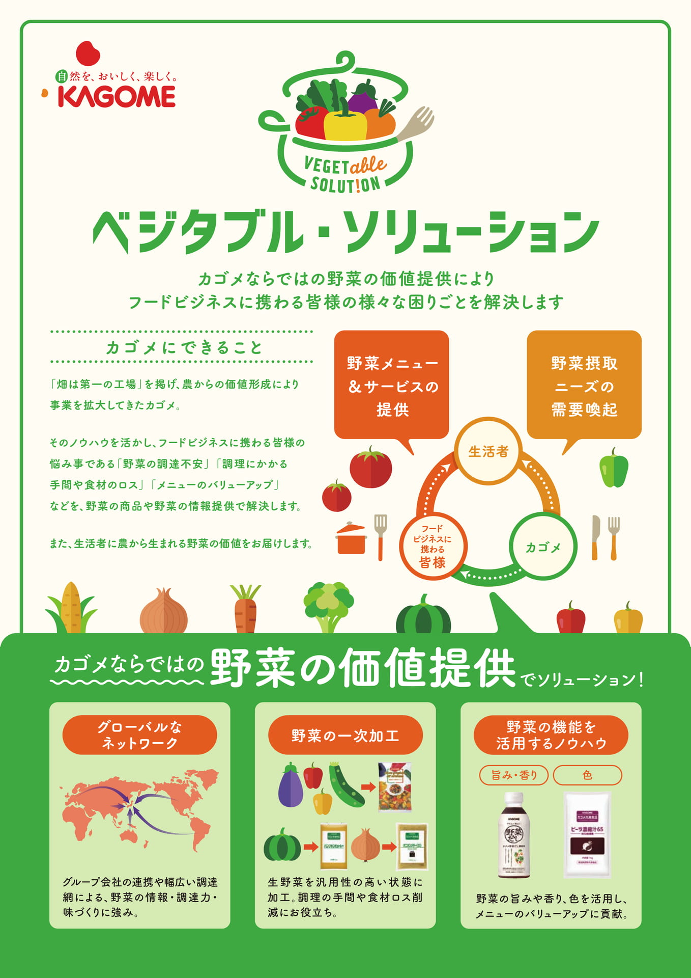 カゴメにできること（2ページ目）