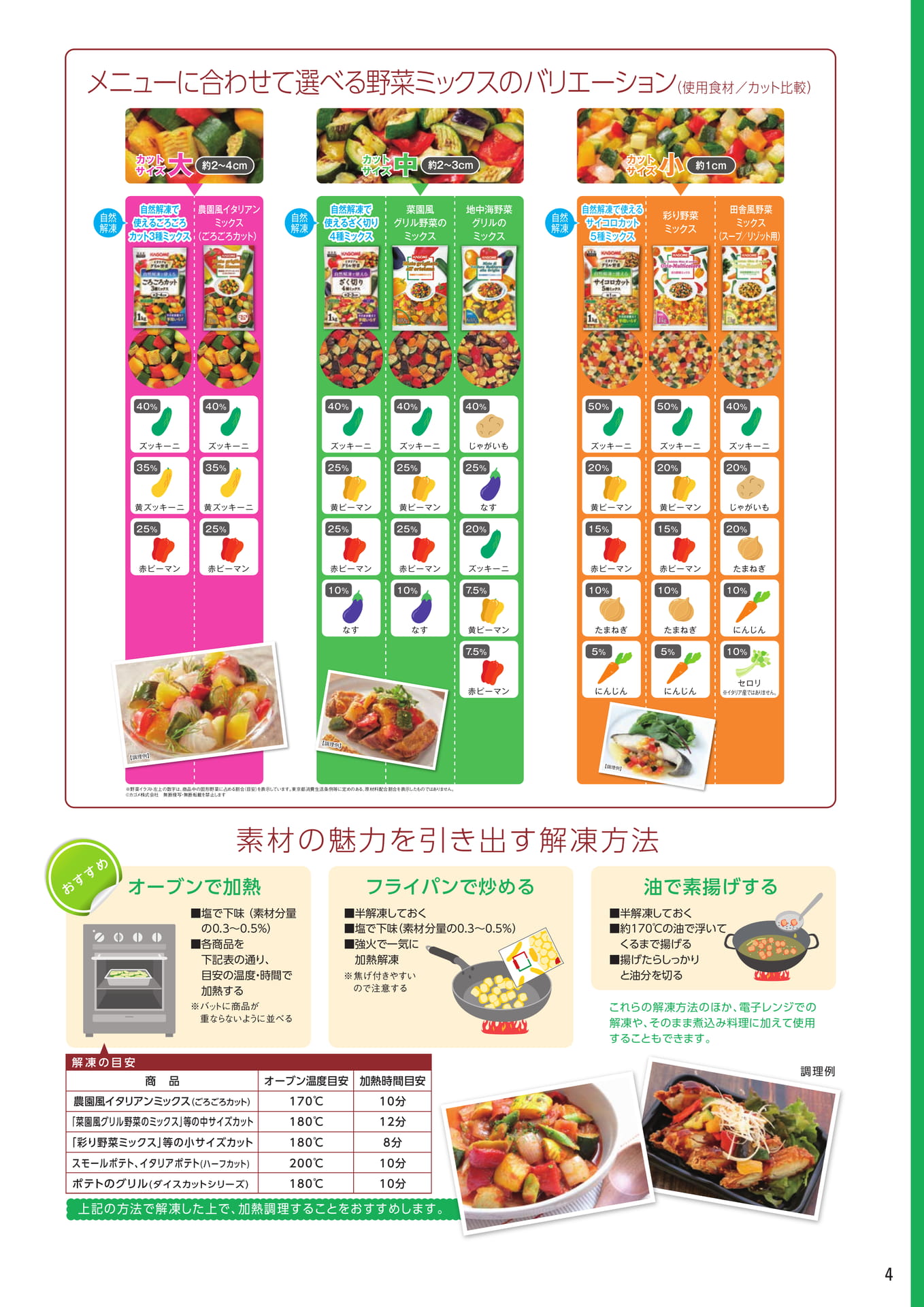 解凍方法と野菜ミックス（5ページ目）