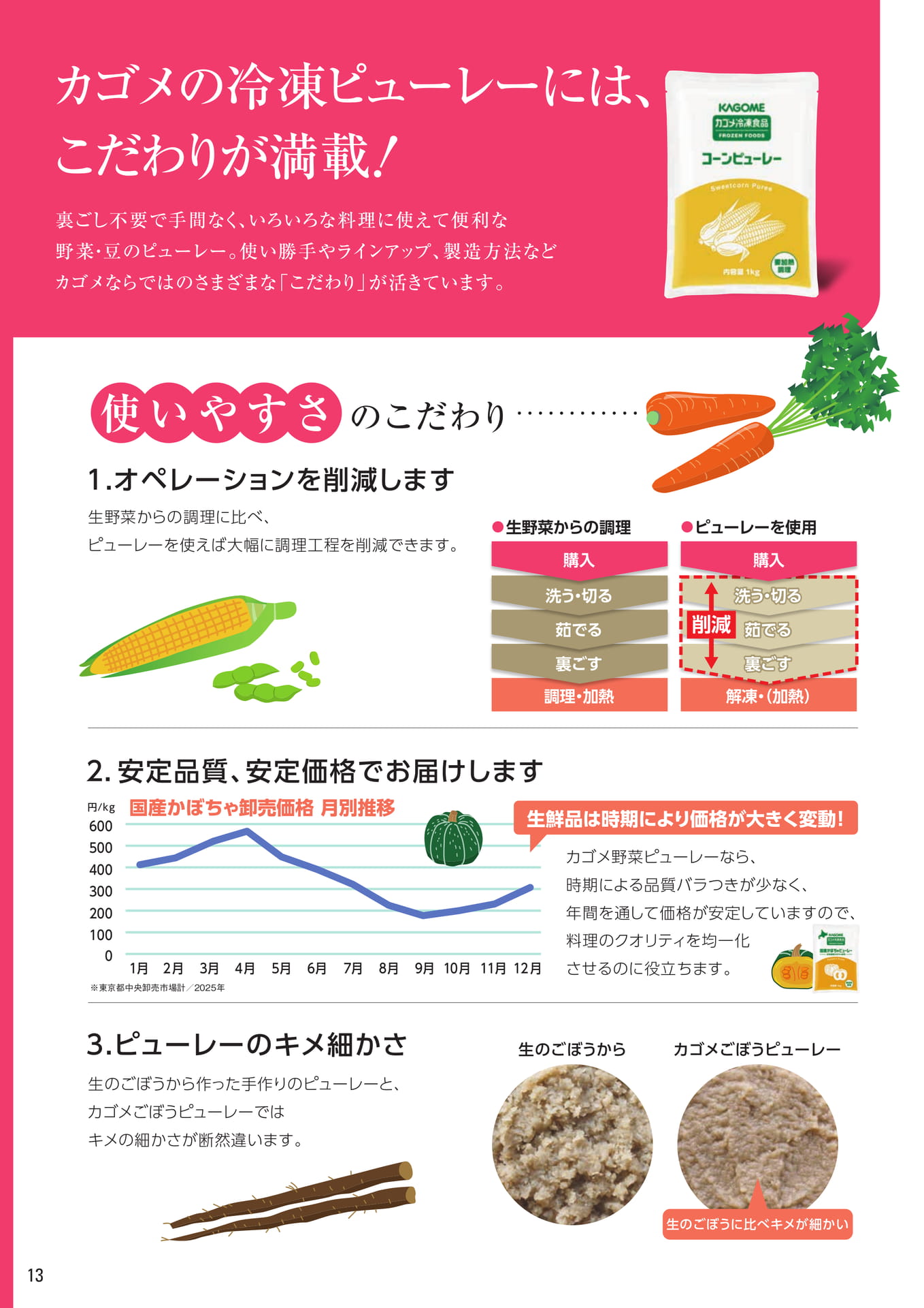 ピューレーのこだわり（14ページ目）