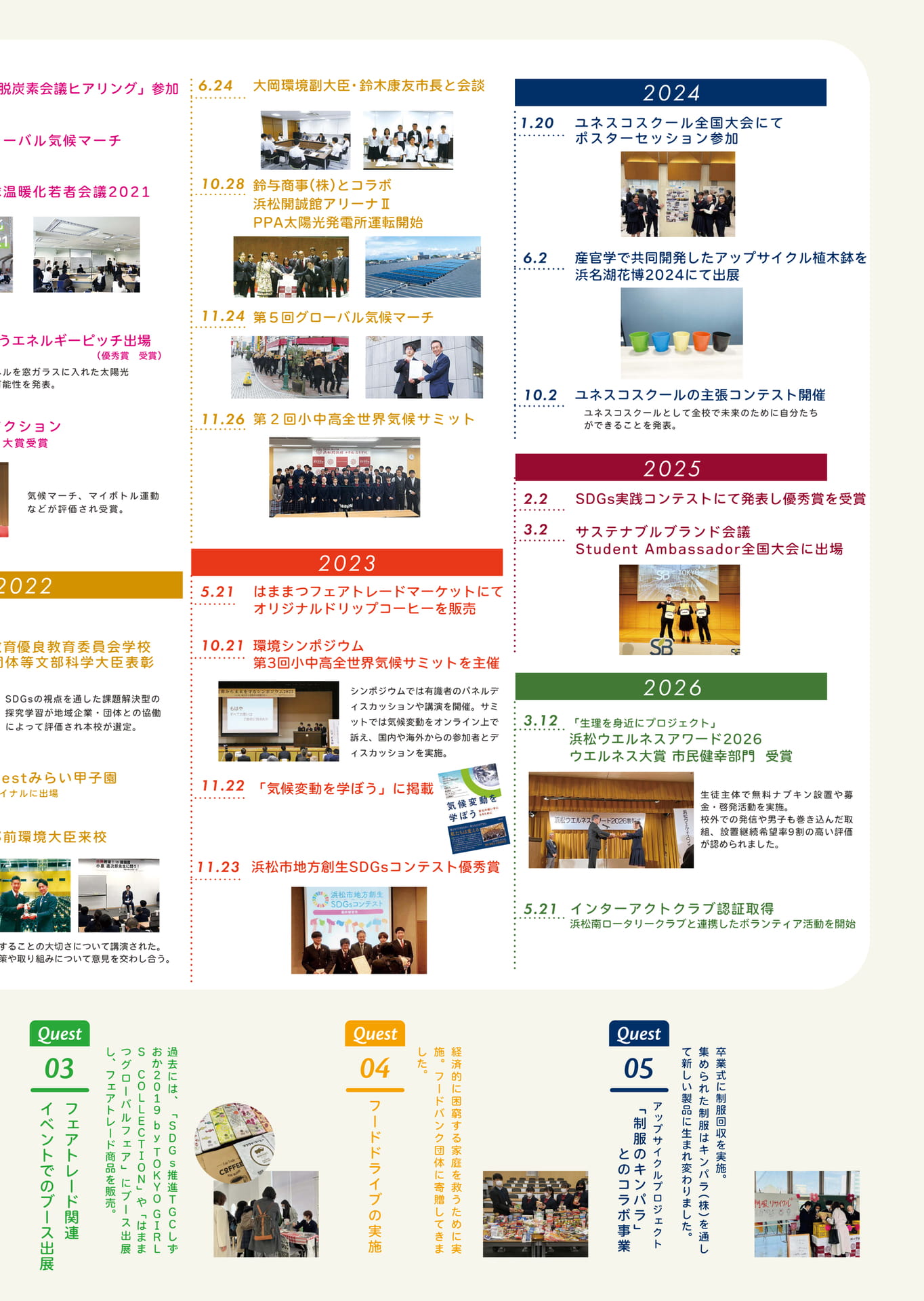 Page 3（3ページ目）
