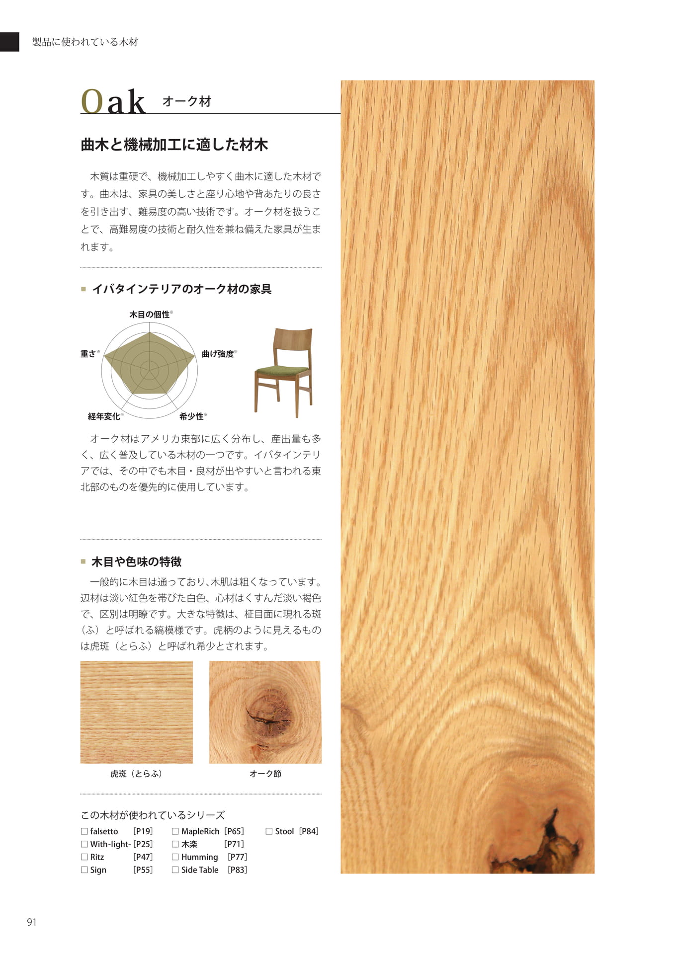 使用木材一覧（92ページ目）