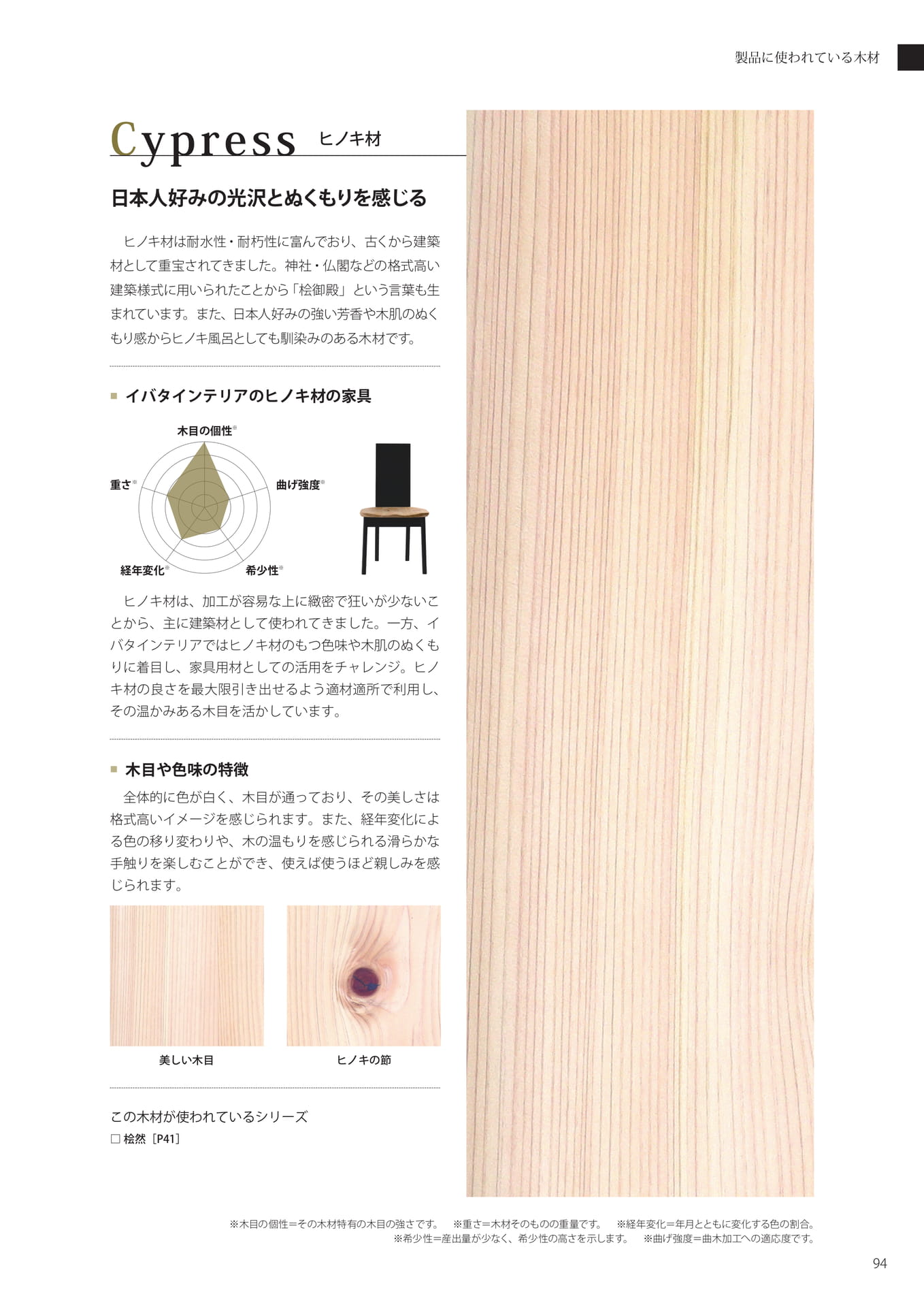 使用木材一覧-4（95ページ目）