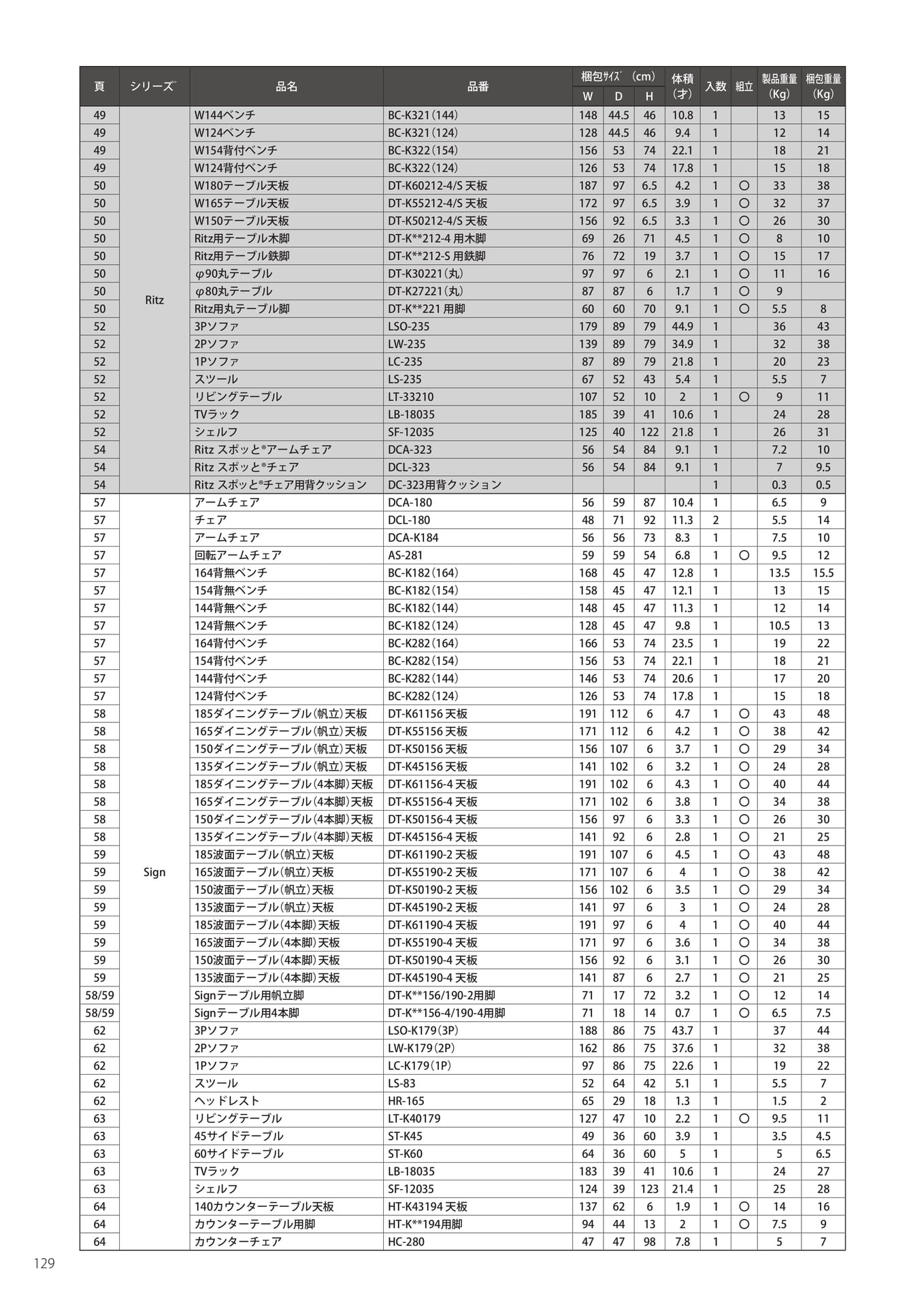 梱包サイズ・重量-2（130ページ目）