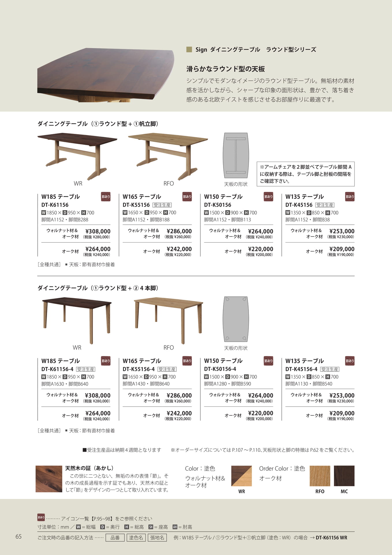 Sign-5（66ページ目）
