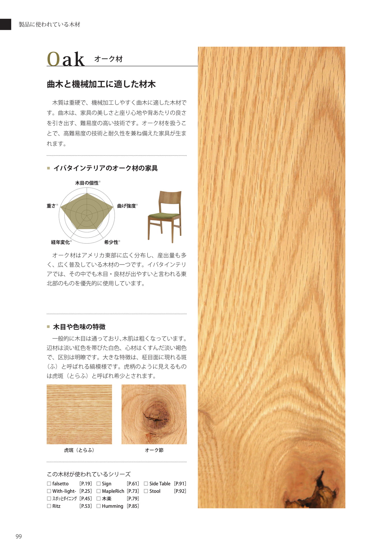 使用木材一覧（100ページ目）