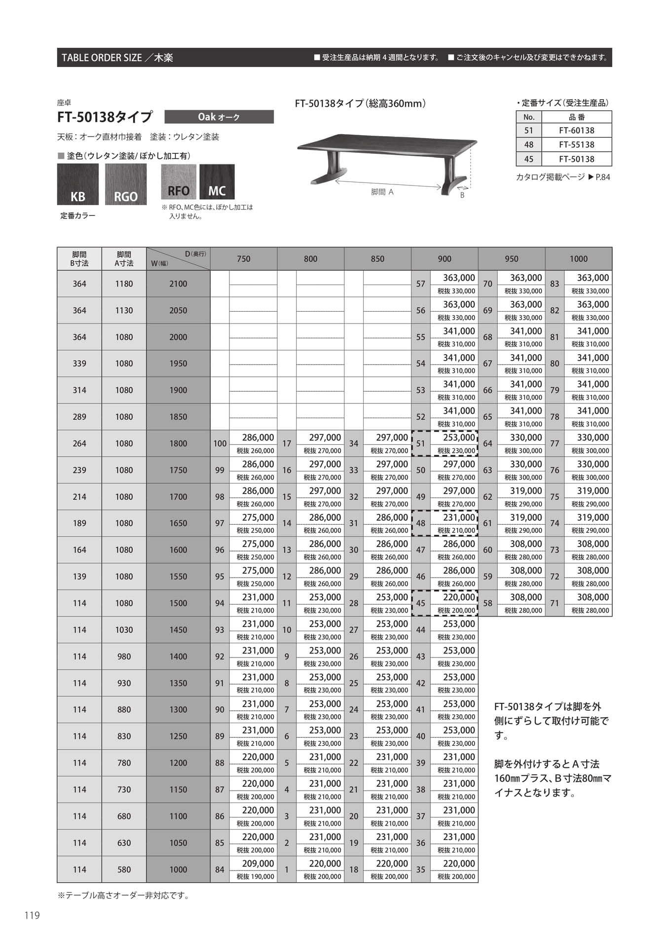 プライスリスト-木楽-3（120ページ目）